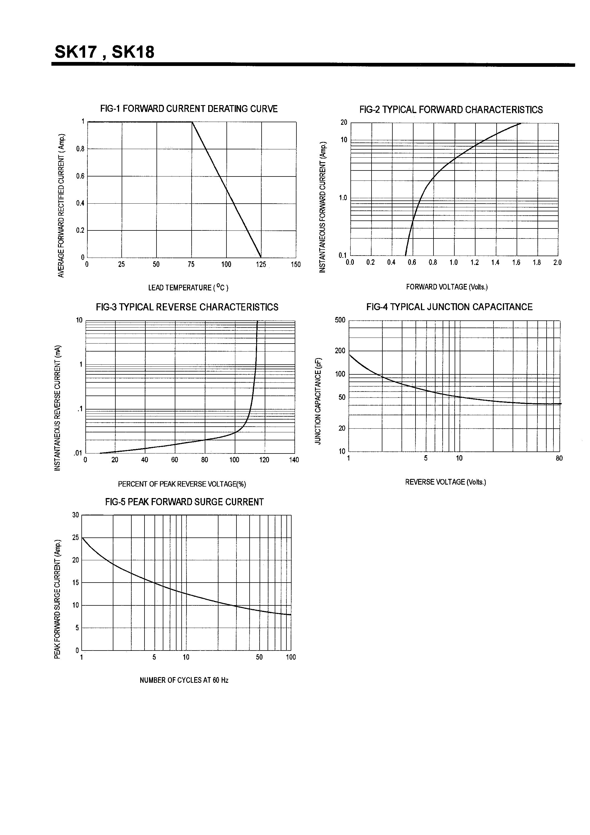 Datasheet SK19 - SCHOTTKY BARRIER RECTIFIERS(1.0A/70-100V) page 2