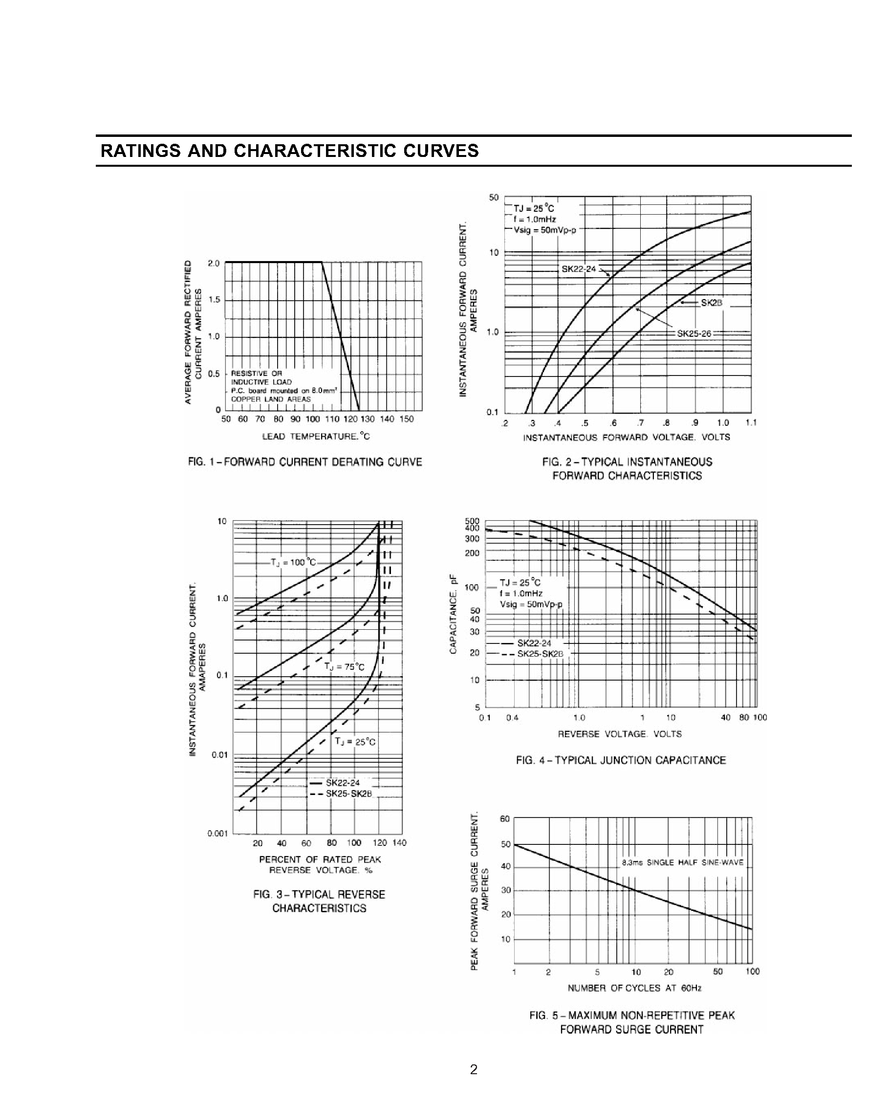 Datasheet SK24 page 2 Datasheet SK24 - SURFACE MOUNT SCHOTTKY BARRIER RECTIFIER page 2
