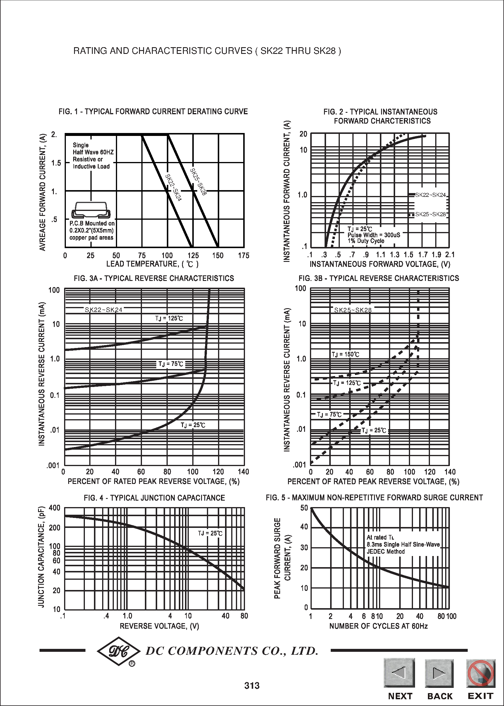 Datasheet SK26 (dc) - SURFACE MOUNT SCHOTTKY BARRIER RECTIFIERS page 2