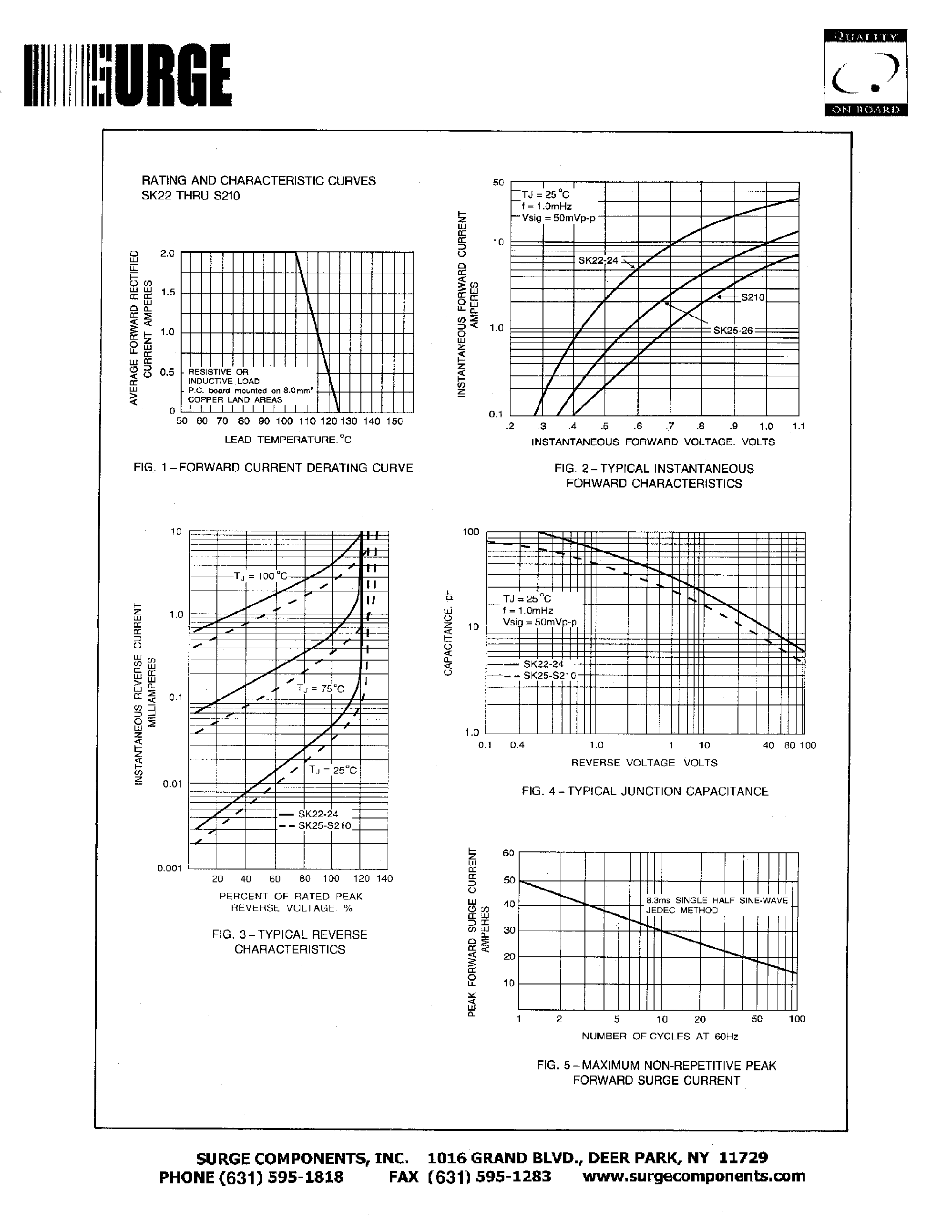 Datasheet SK26 - SURFACE MOUNT SCHOTTKY BARRIER RECTIFIER VOLTAGE - 20 to 100 Volts CURRENT - 2.0 Amperes page 2