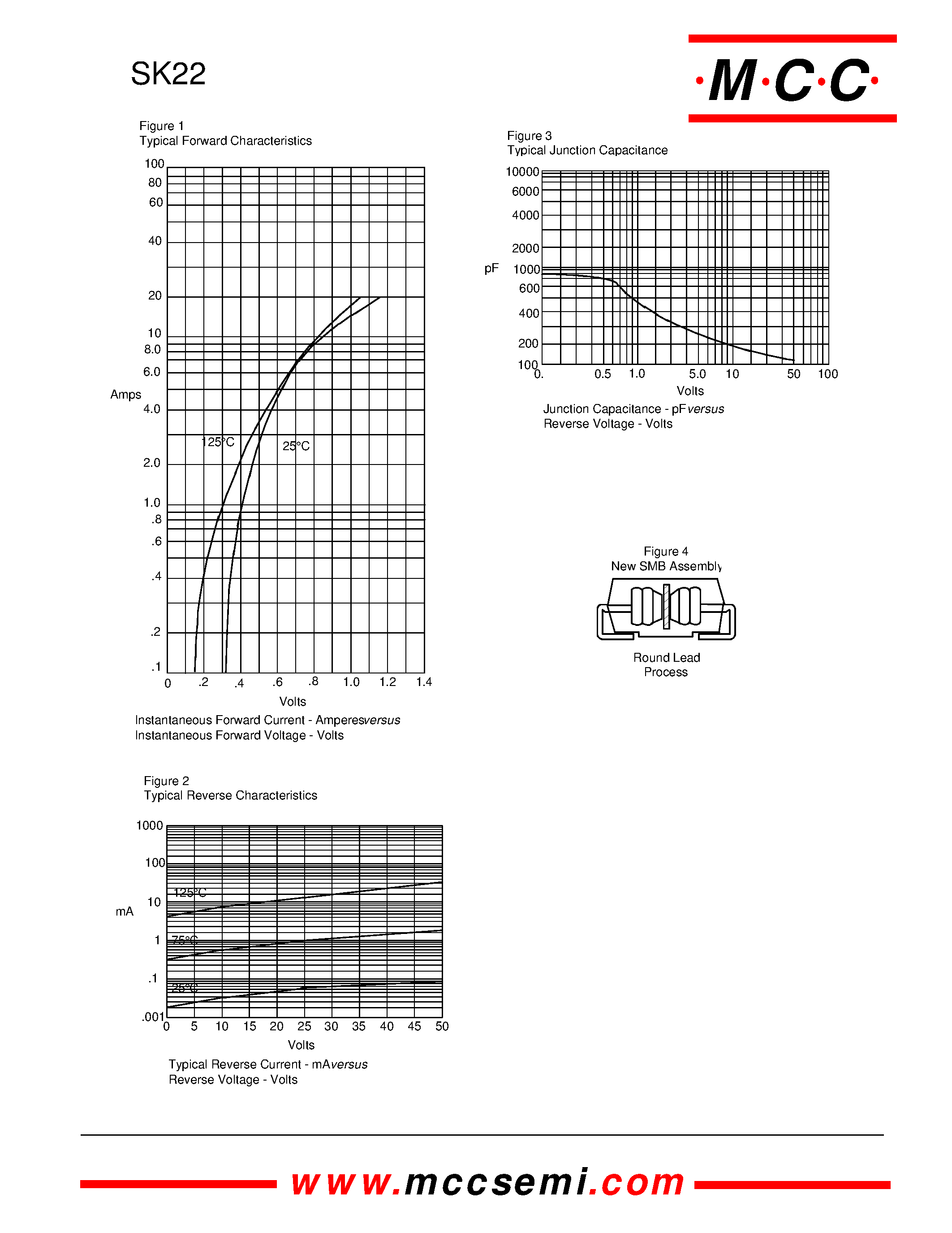 Datasheet SK28 page 2 Datasheet SK28 - 2 Amp Schottky Rectifier 20 to 100 Volts page 2