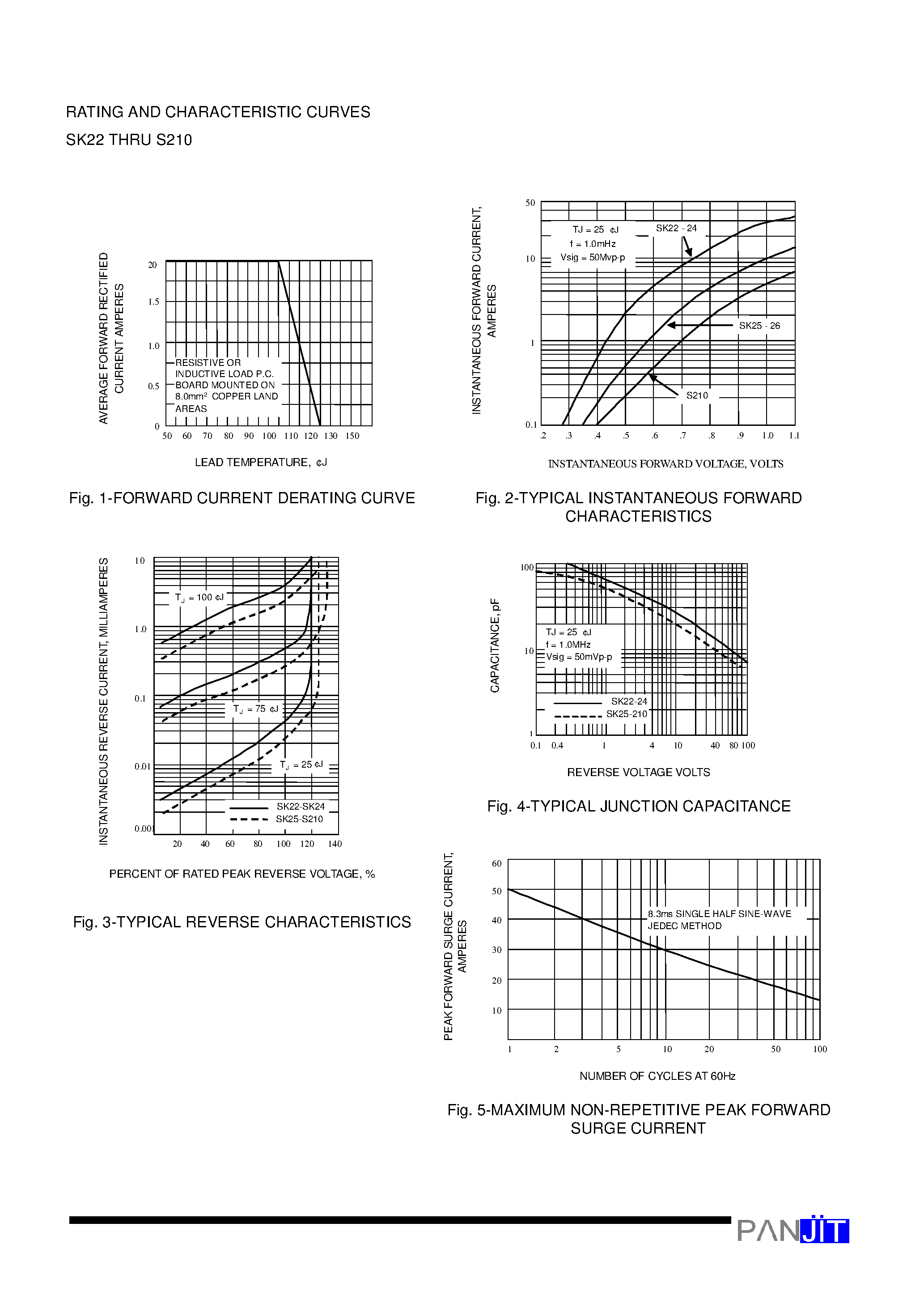 Datasheet SK29 page 2 Datasheet SK29 - SURFACE MOUNT SCHOTTKY BARRIER RECTIFIER(VOLTAGE - 20 to 100 Volts CURRENT - 2.0 Amperes) page 2