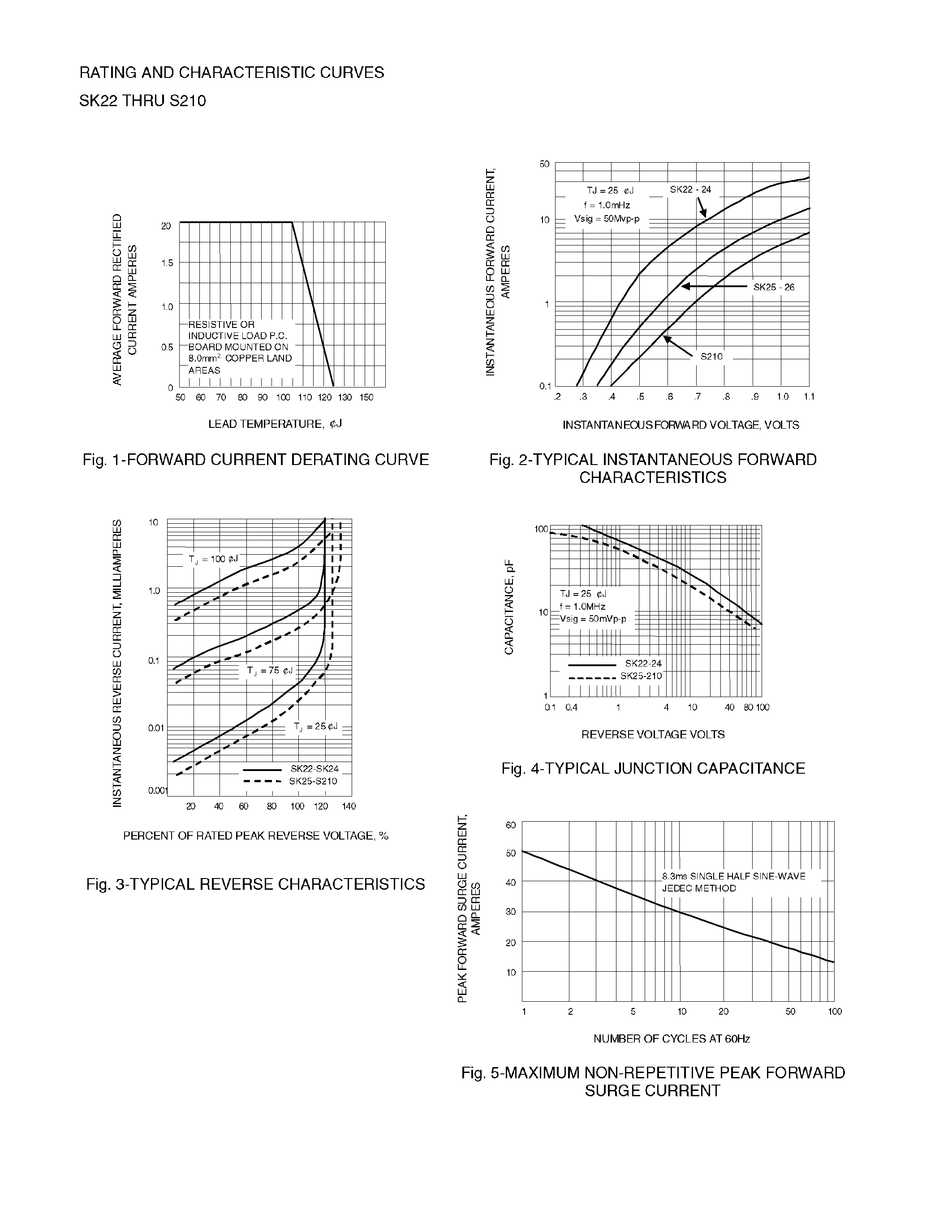 Datasheet SK29 page 2 Datasheet SK29 - SURFACE MOUNT SCHOTTKY BARRIER RECTIFIER page 2
