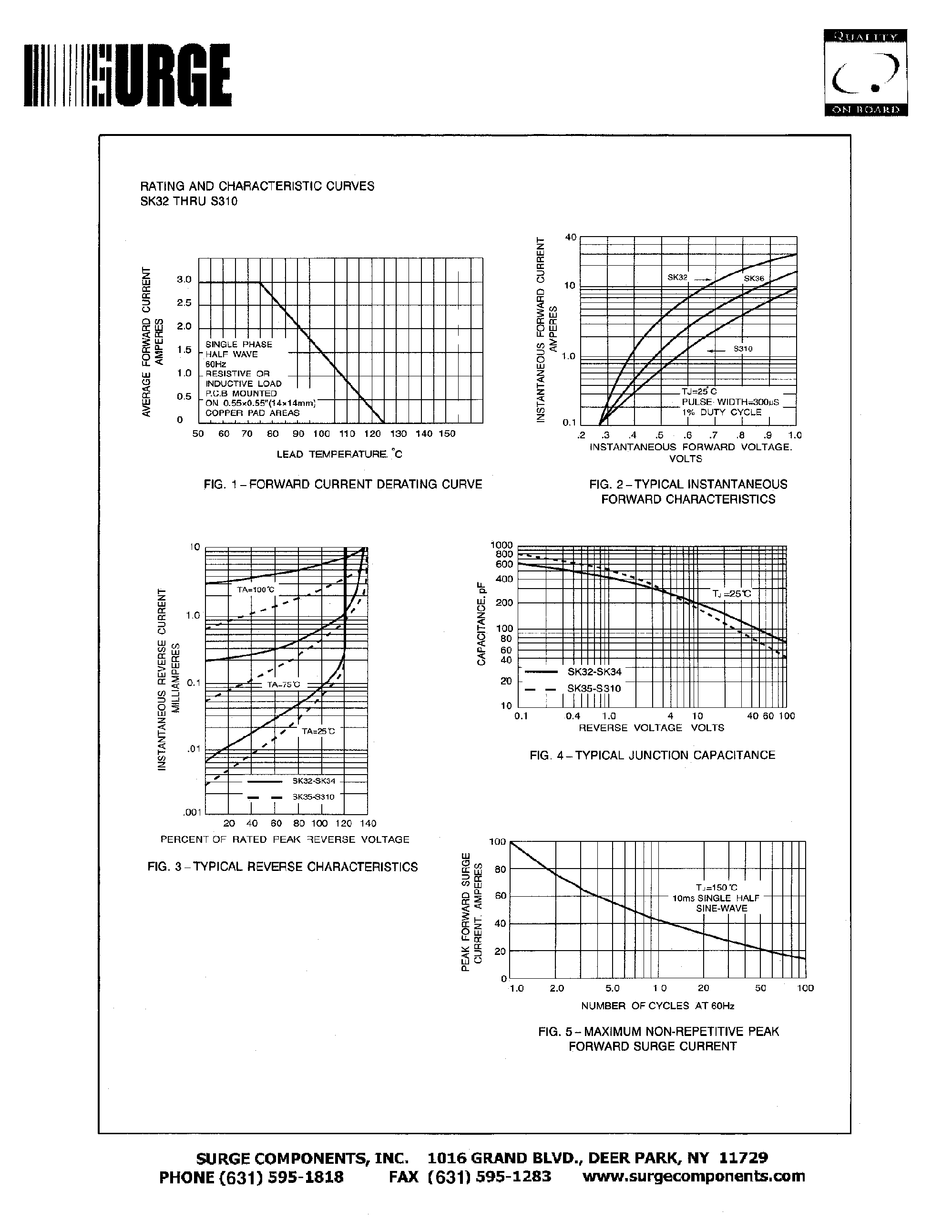 Datasheet SK310 - SURFACE MOUNT SCHOTTKY BARRIER RECTIFIER VOLTAGE - 20 to 100 Volts CURRENT - 3.0 Amperes page 2