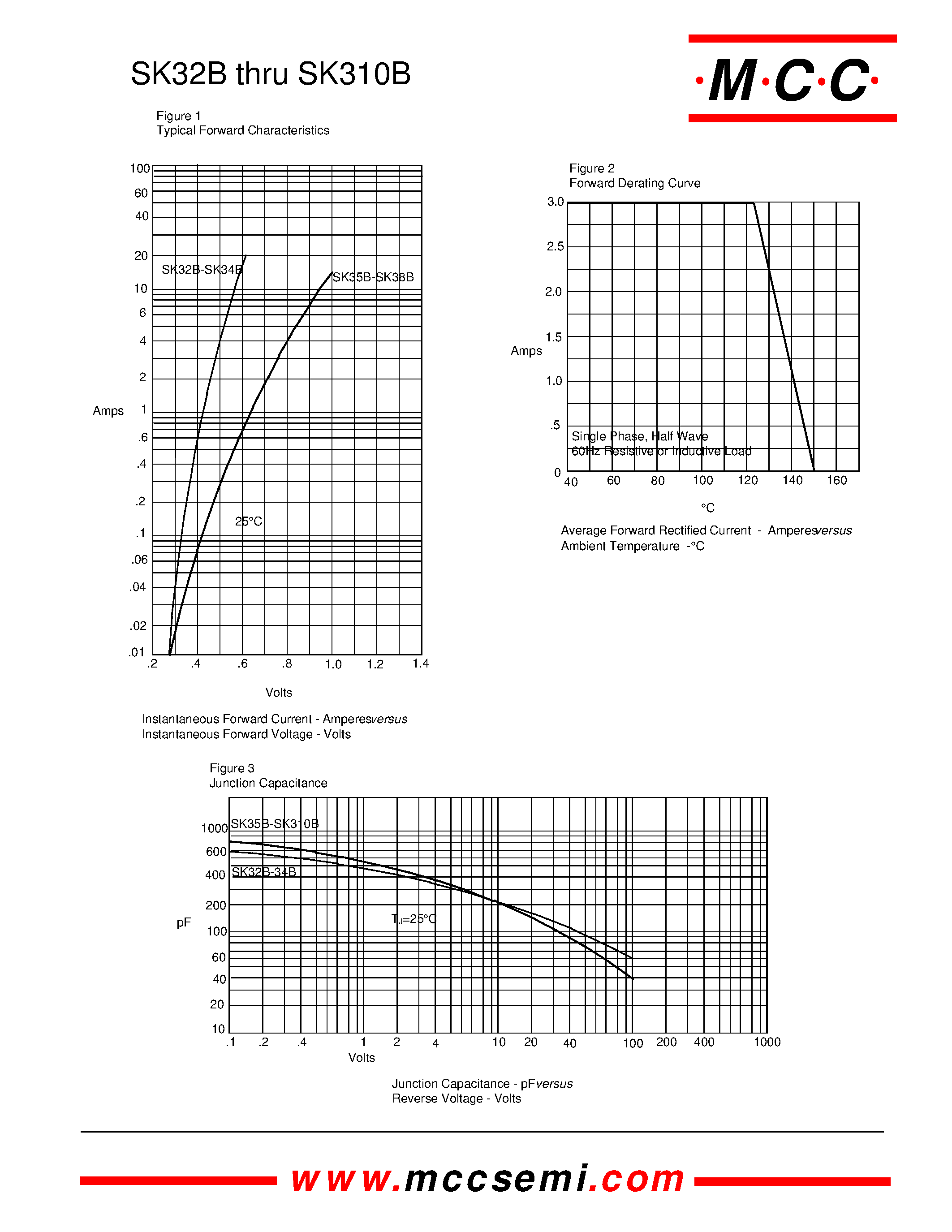 Datasheet SK32B - 3 Amp Schottky Rectifier 20 to 100 Volts page 2