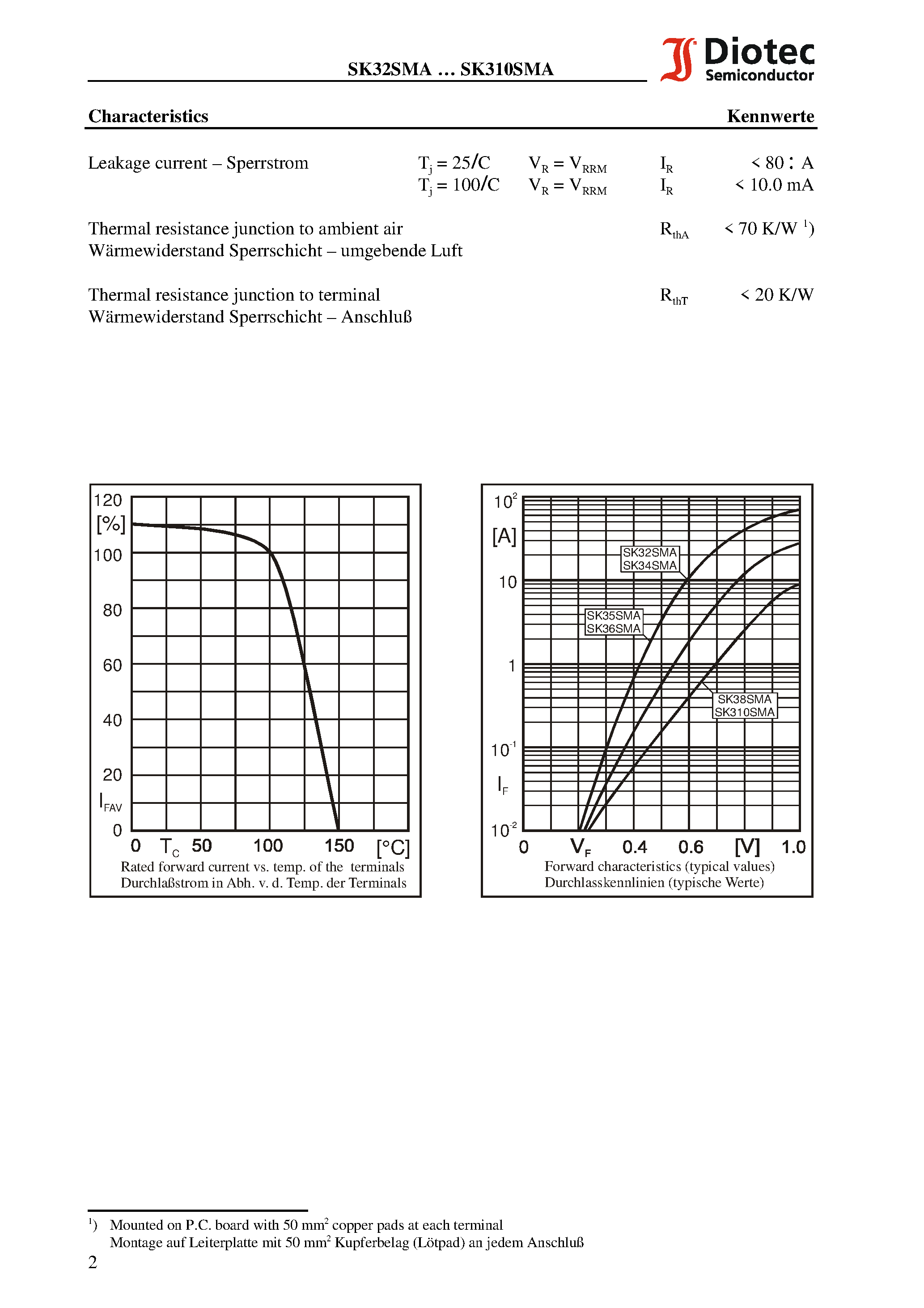 Datasheet SK32SMA - Surface Mount Schottky-Rectifiers page 2