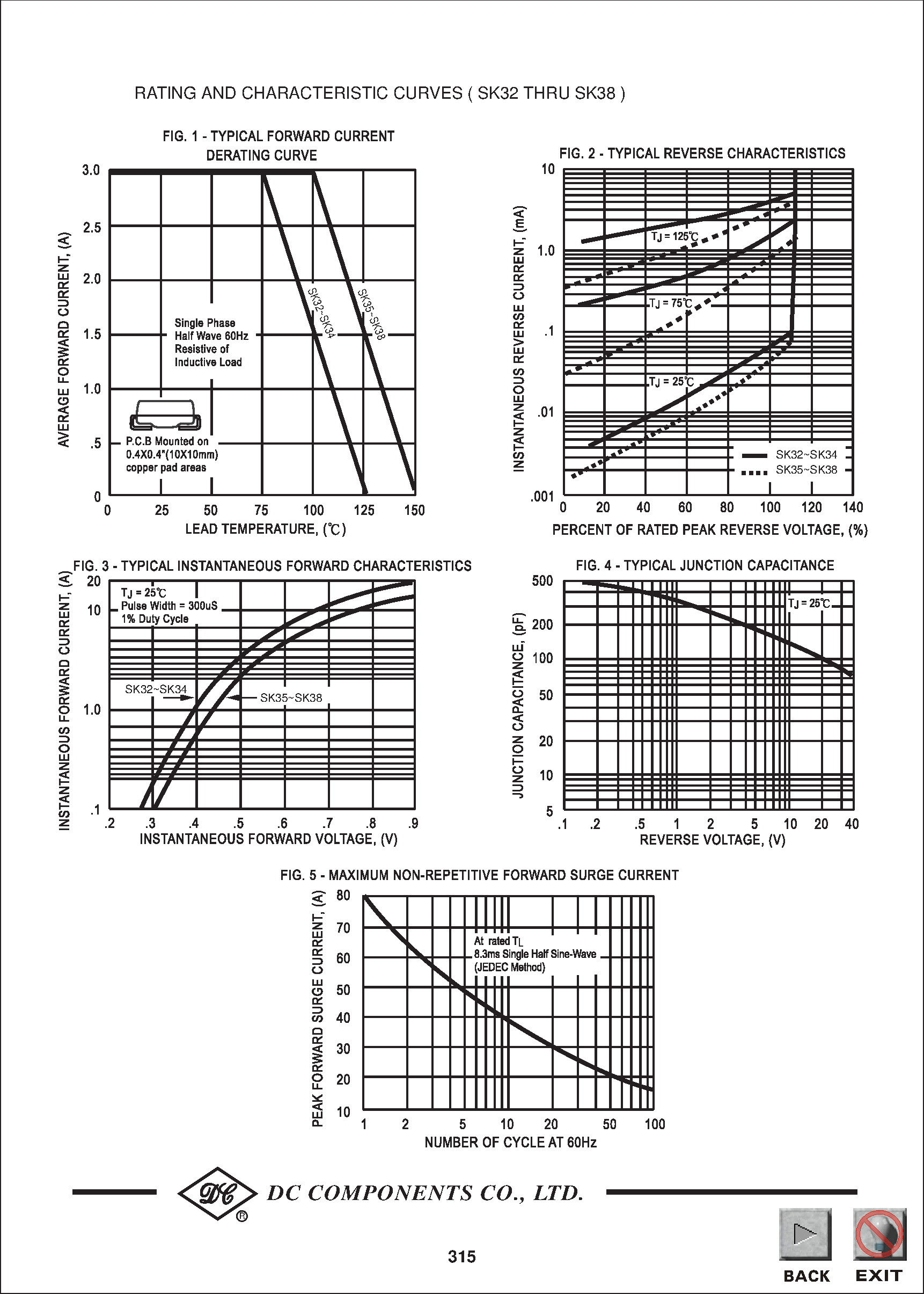 Datasheet SK34 page 2 Datasheet SK34 - TECHNICAL SPECIFICATIONS OF SURFACE MOUNT SCHOTTKY BARRIER RECTIFIER page 2
