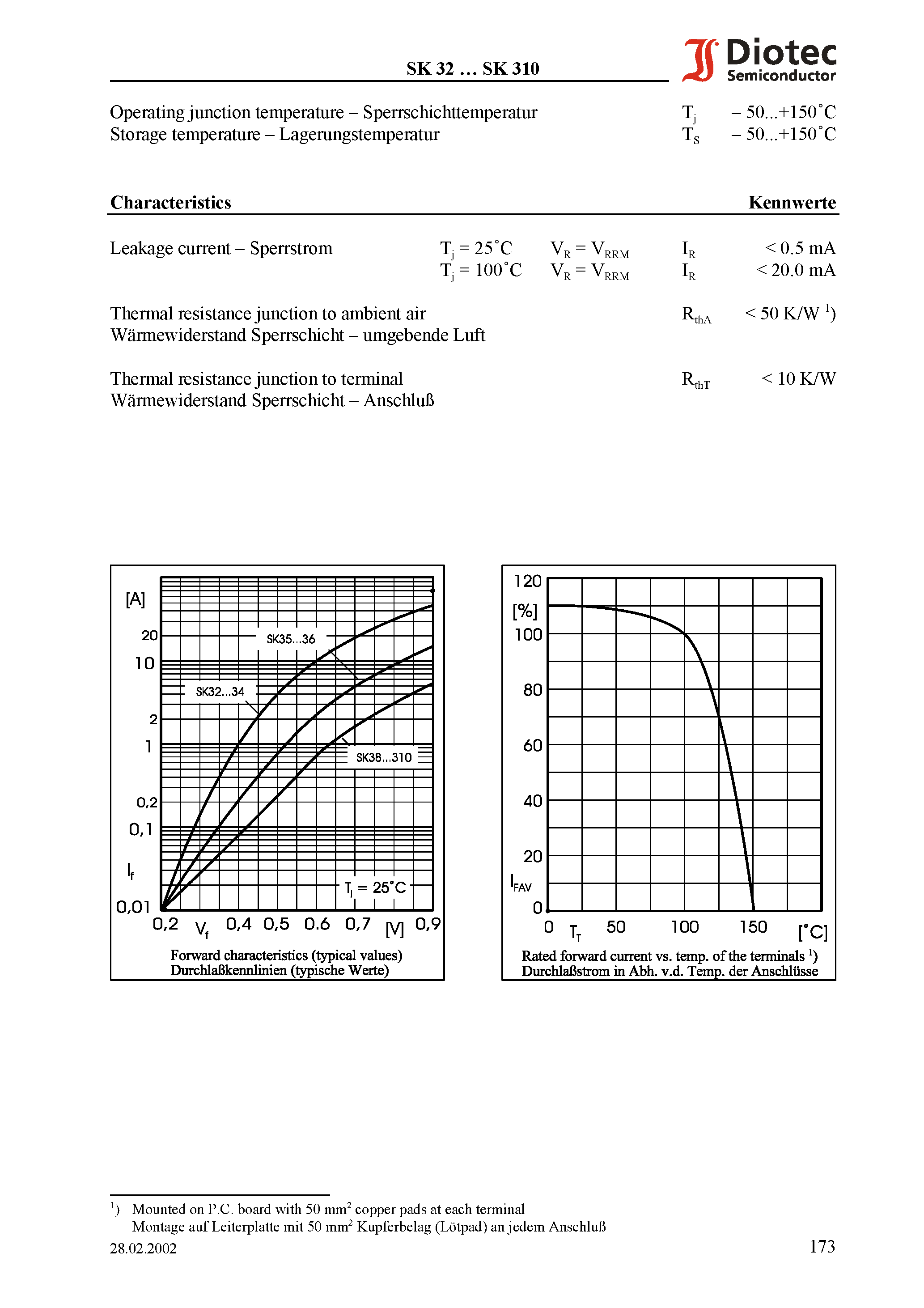 Datasheet SK34 - Surface Mount Schottky-Rectifiers page 2