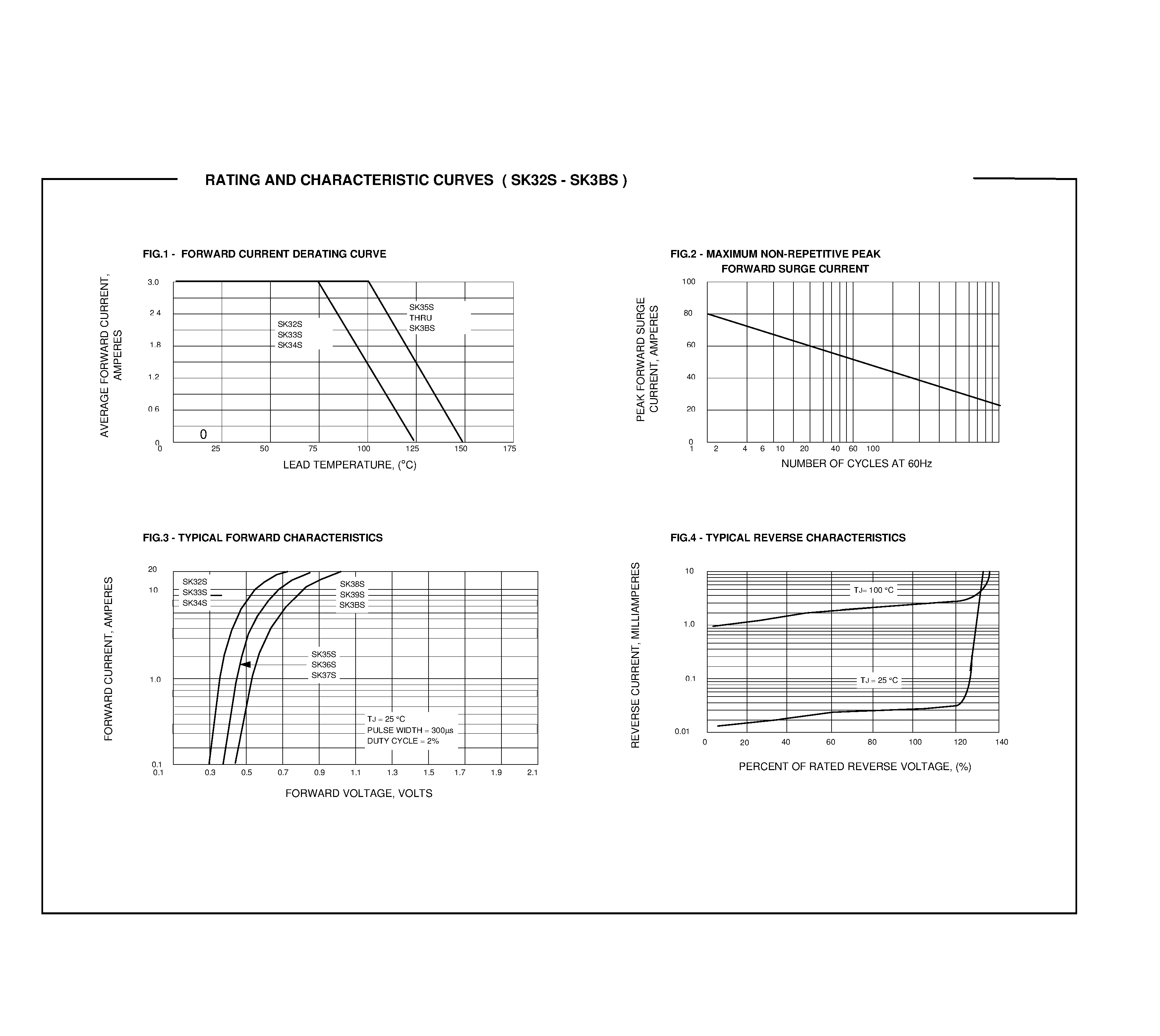 Datasheet SK34S - SURFACE MOUNT SCHOTTKY BARRIER RECTIFIERS page 2