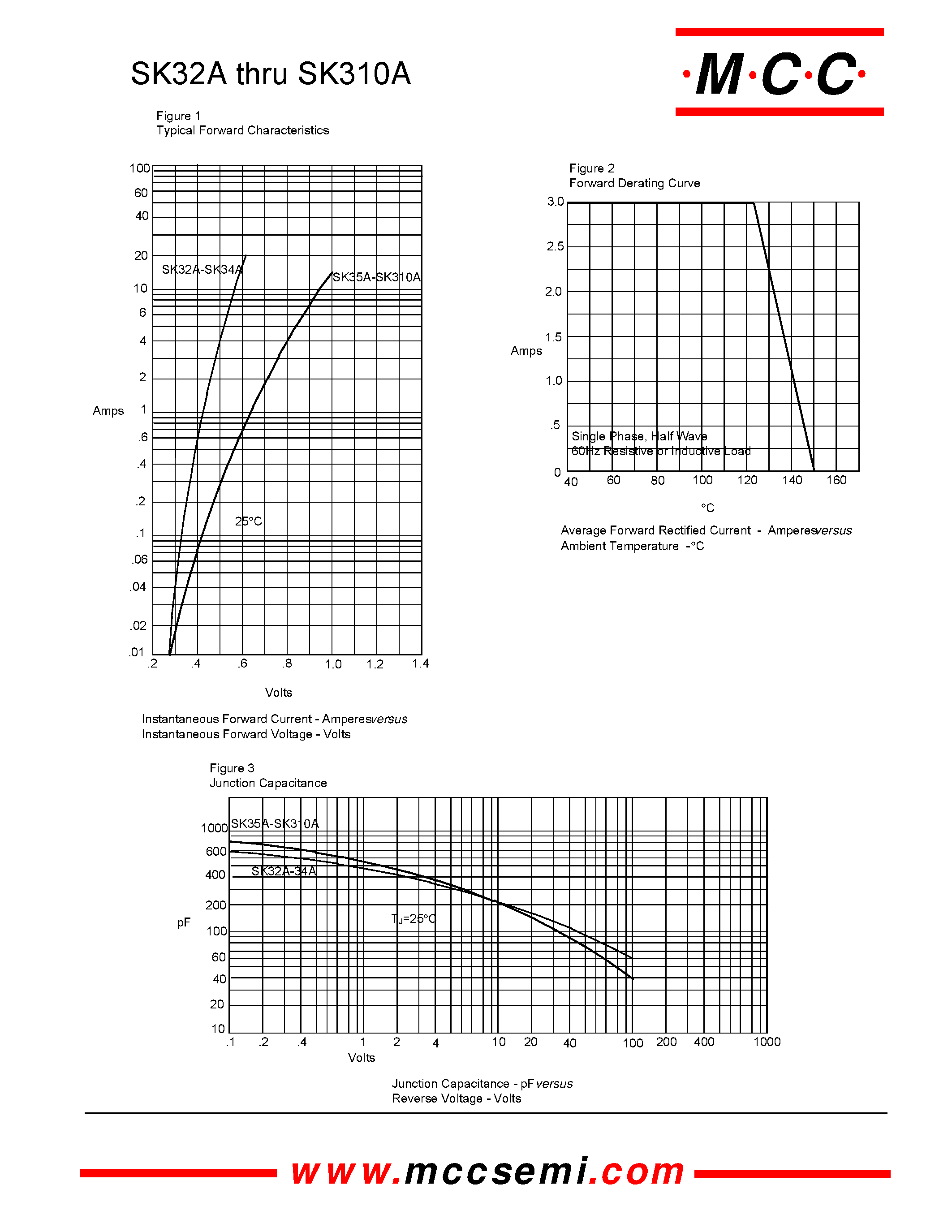 Datasheet SK35A - 3 Amp Schottky Rectifier 20 to 100 Volts page 2