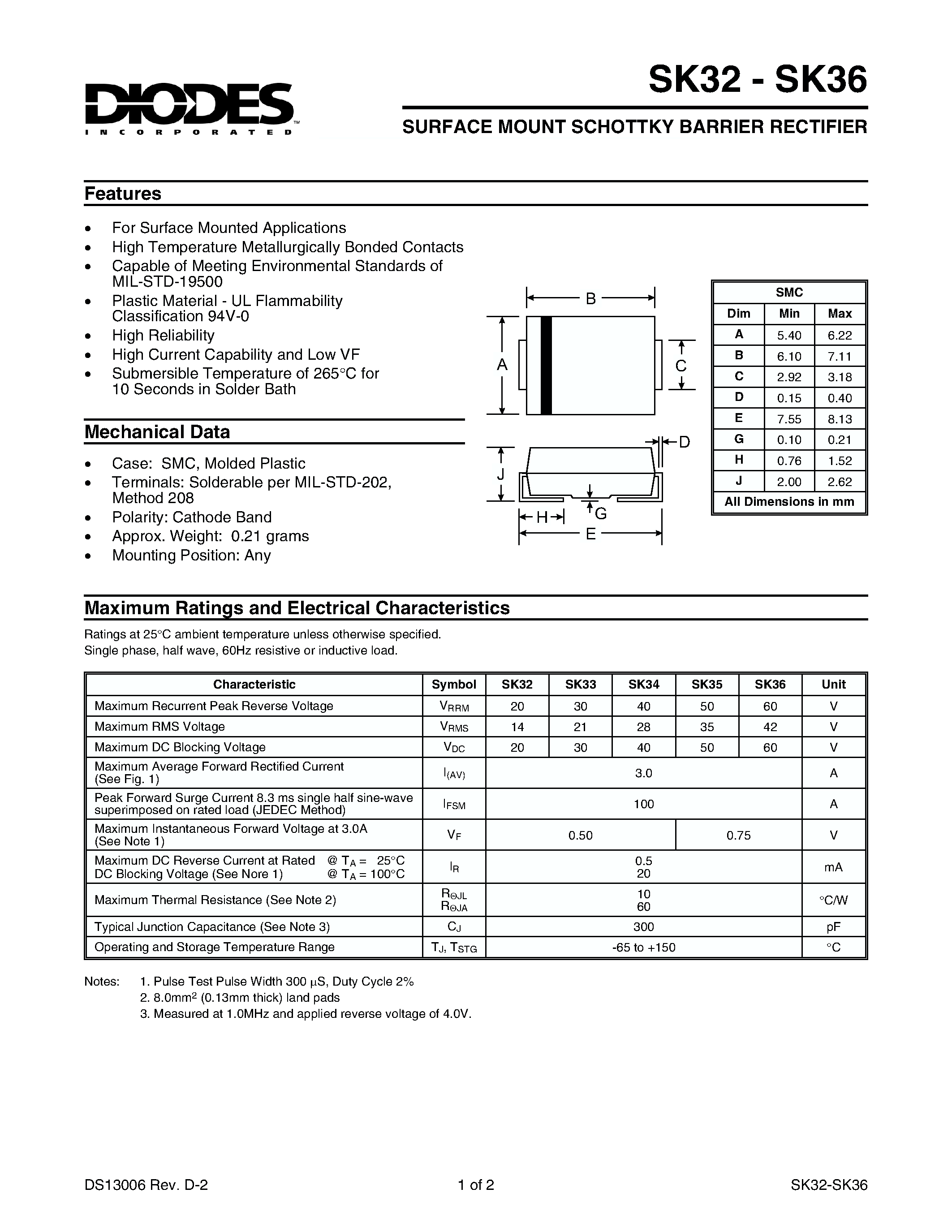 Datasheet SK36 page 1 Datasheet SK36 - SURFACE MOUNT SCHOTTKY BARRIER RECTIFIER page 1
