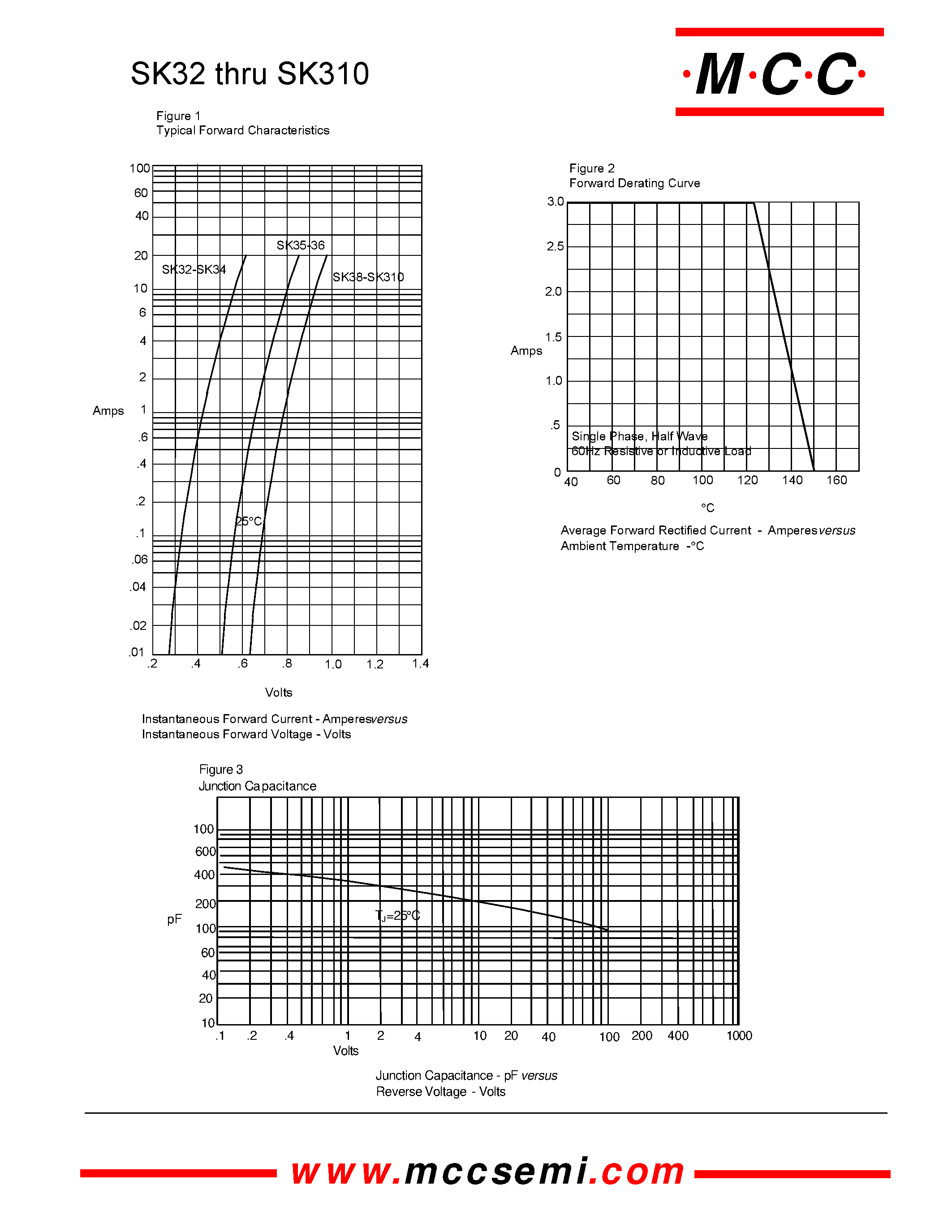 Datasheet SK36 - 3 Amp Schottky Rectifier 20 to 100 Volts page 2