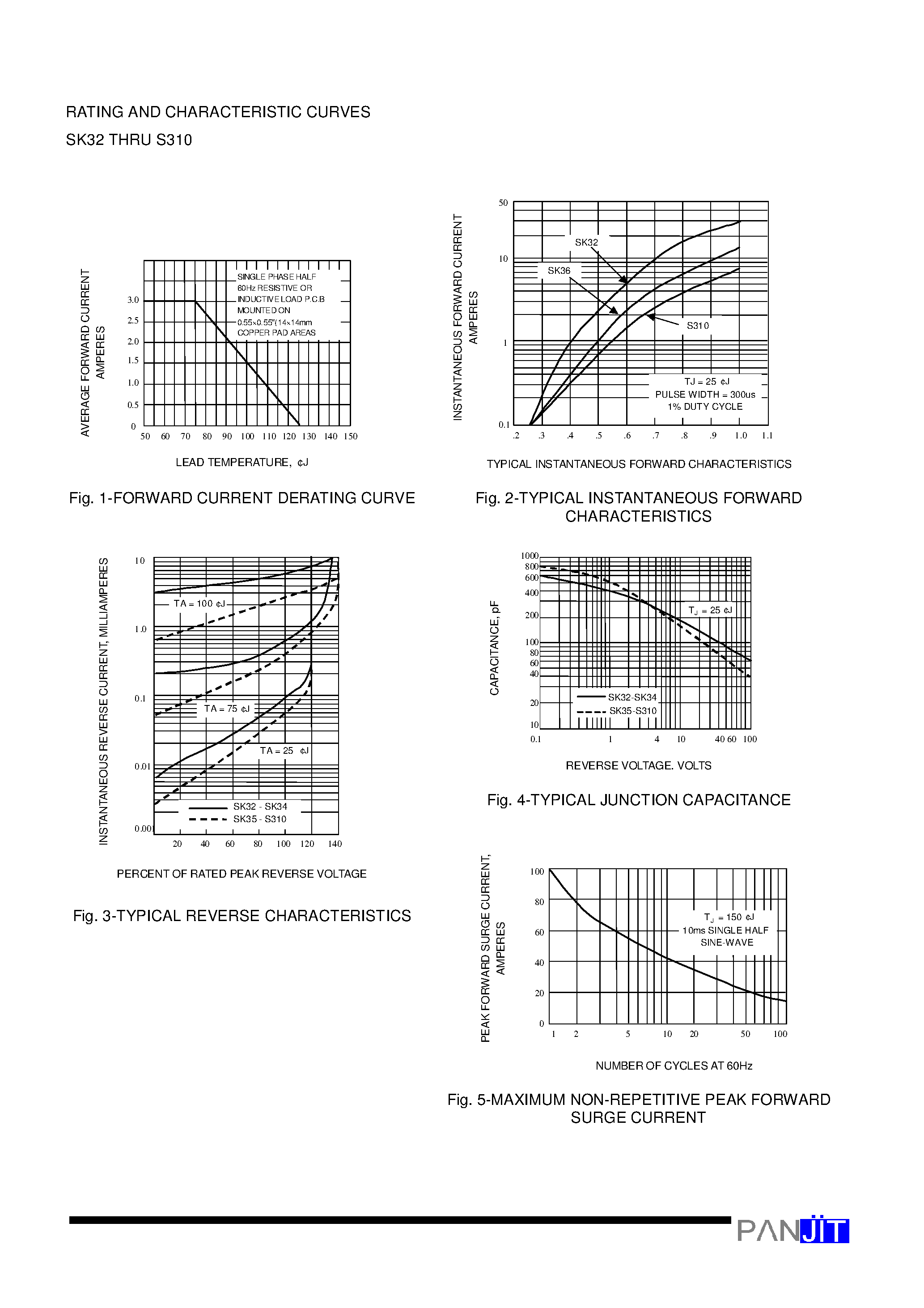 Datasheet SK36 page 2 Datasheet SK36 - SURFACE MOUNT SCHOTTKY BARRIER RECTIFIER(VOLTAGE - 20 to 100 Volts CURRENT - 3.0 Amperes) page 2