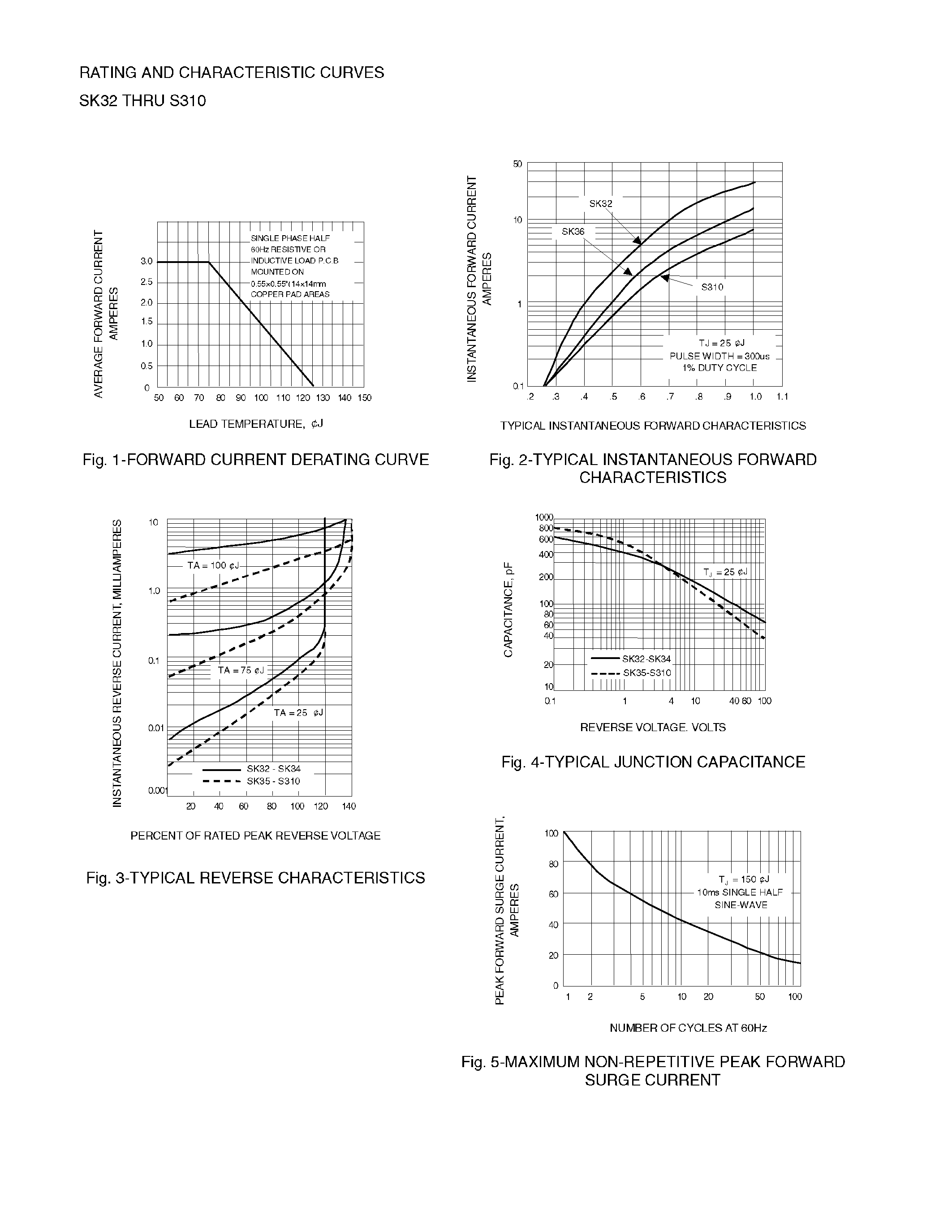 Datasheet SK39 - SURFACE MOUNT SCHOTTKY BARRIER RECTIFIER page 2