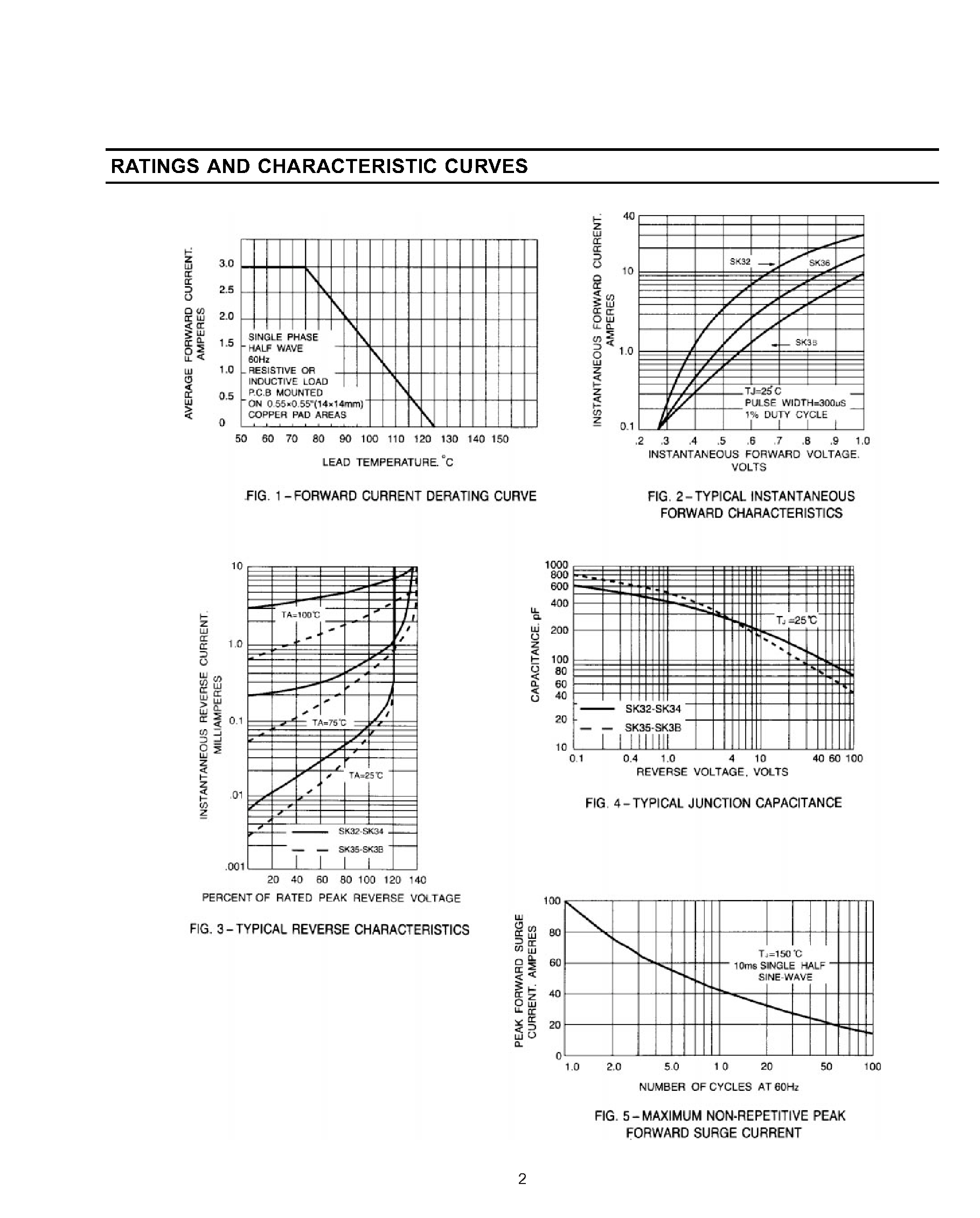 Datasheet SK3B page 2 Datasheet SK3B - SURFACE MOUNT SCHOTTKY BARRIER RECTIFIER page 2