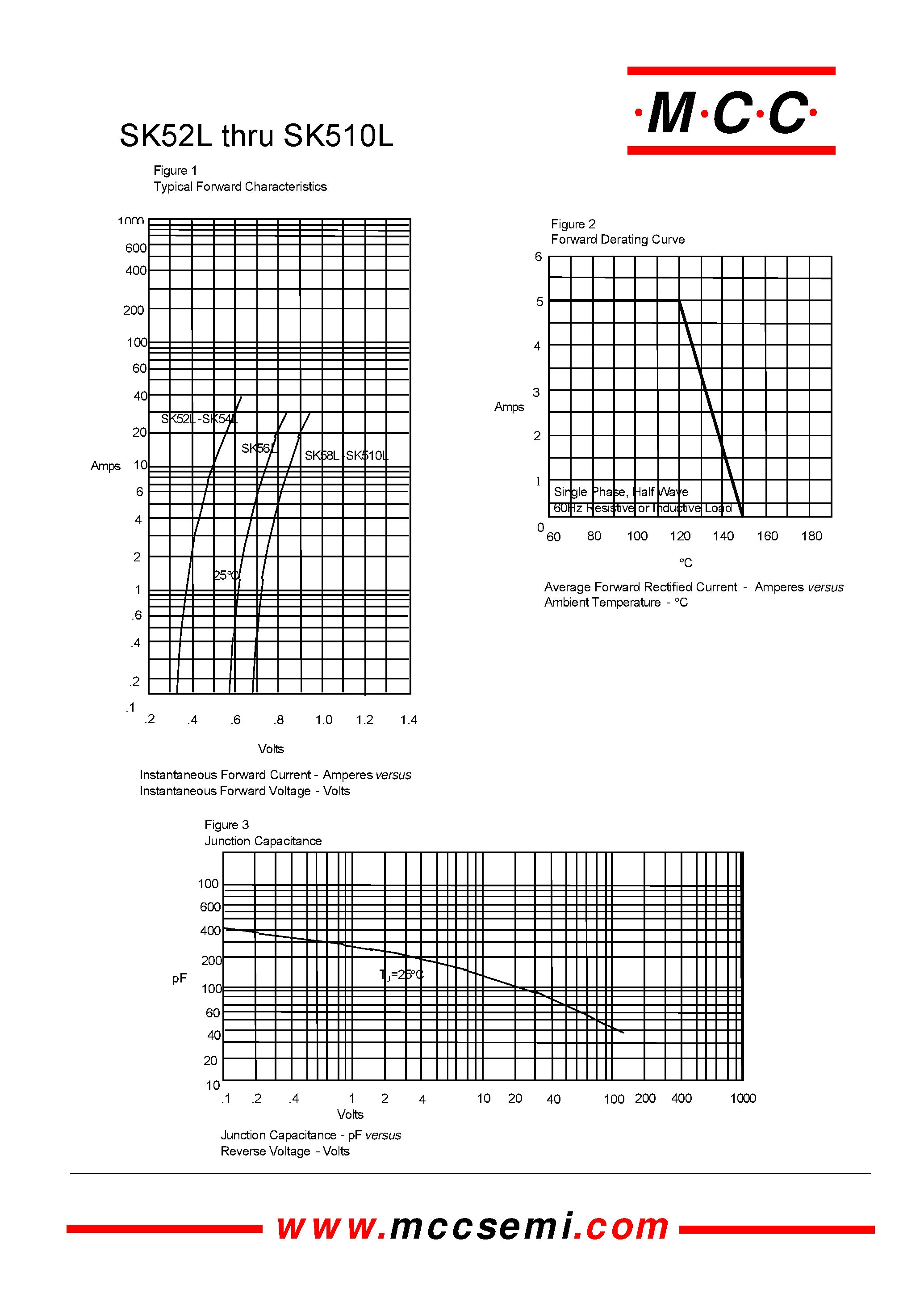 Datasheet SK510L - 5 Amp Schottky Rectifier 20 to 100 Volts page 2