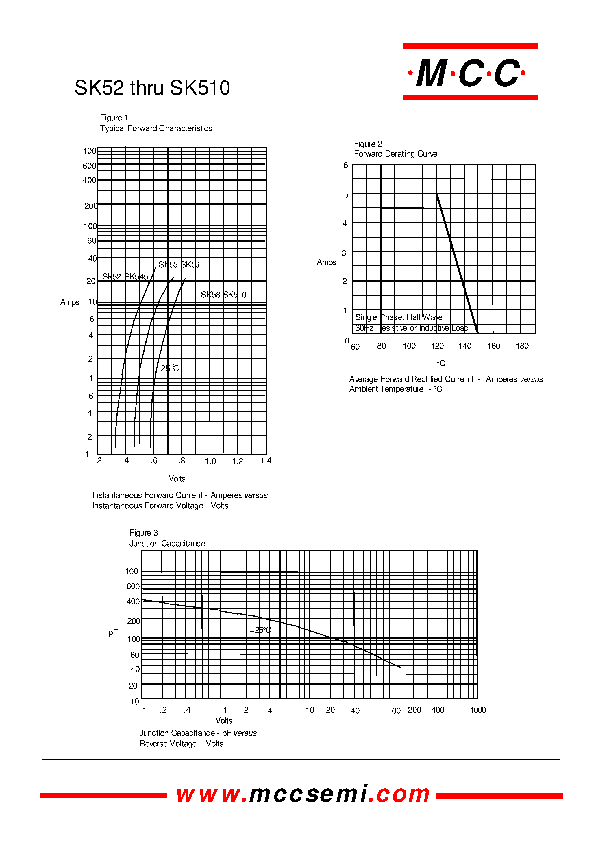 Datasheet SK55 - 5 Amp Schottky Rectifier 20 to 100 Volts page 2