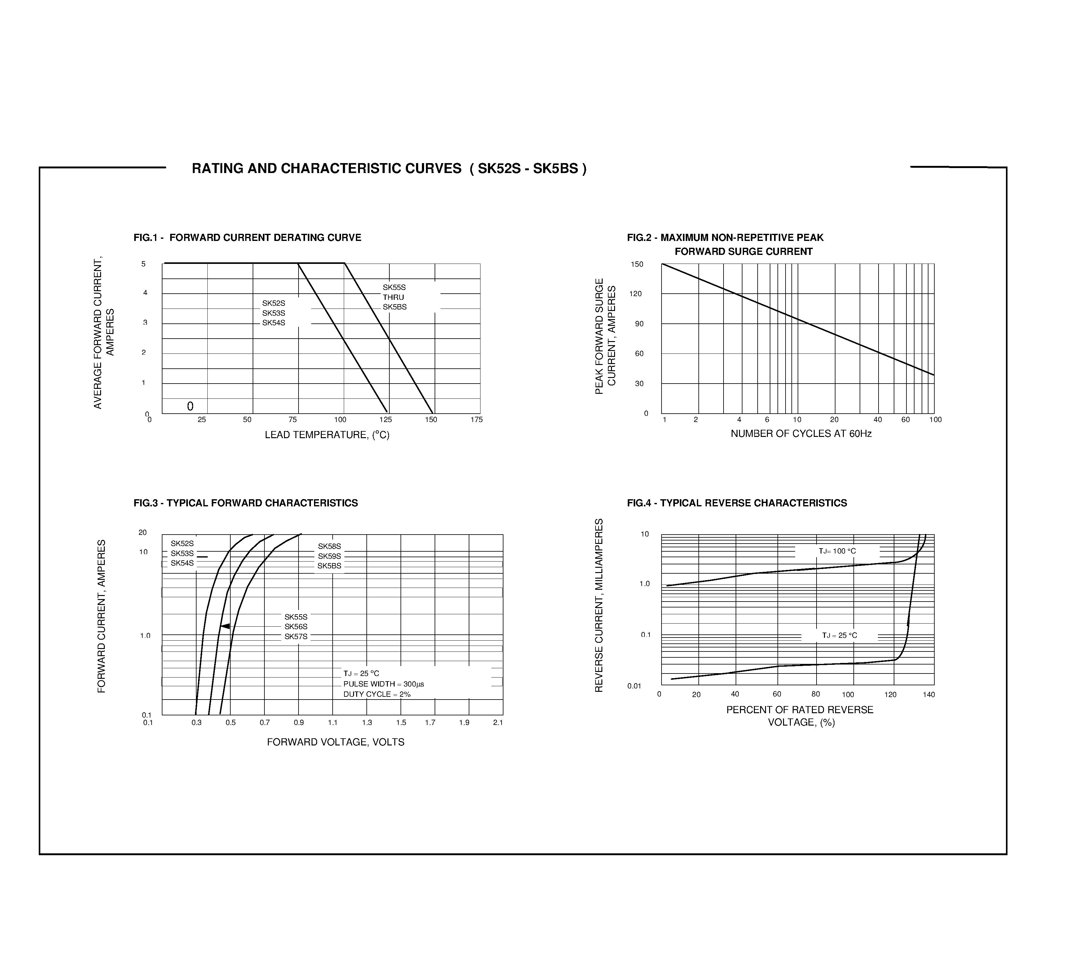 Datasheet SK55S - SURFACE MOUNT SCHOTTKY BARRIER RECTIFIERS page 2