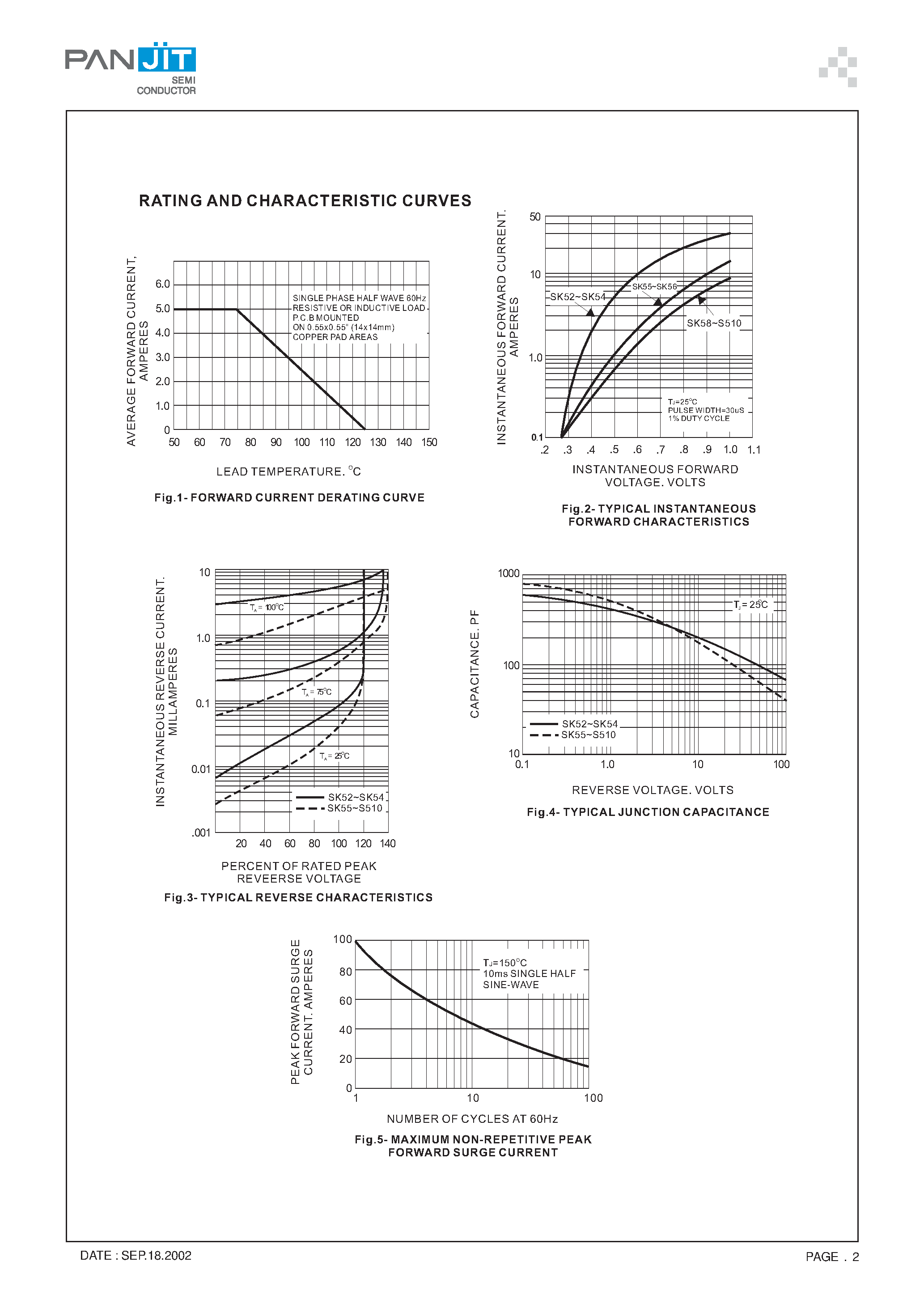 Datasheet SK56 - SURFACE MOUNT SCHOTTKY BARRIER RECTIFIER(VOLTAGE- 20 to 100 Volts CURRENT- 5.0 Amperes) page 2