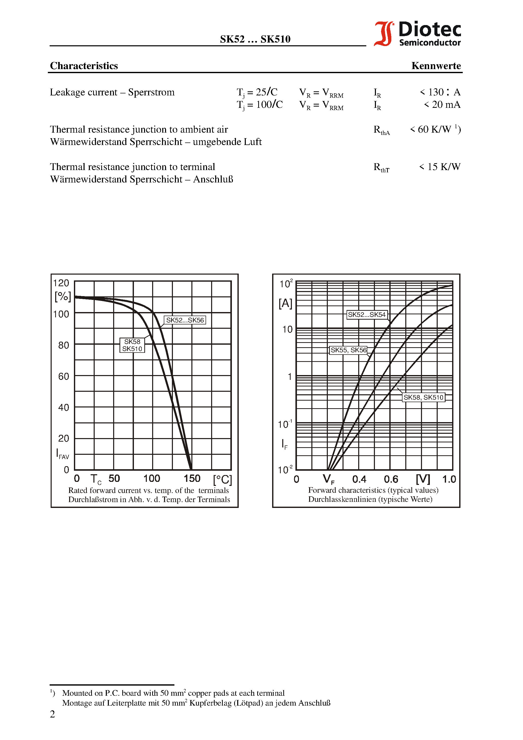 Datasheet SK56 - Surface Mount Schottky-Rectifiers page 2