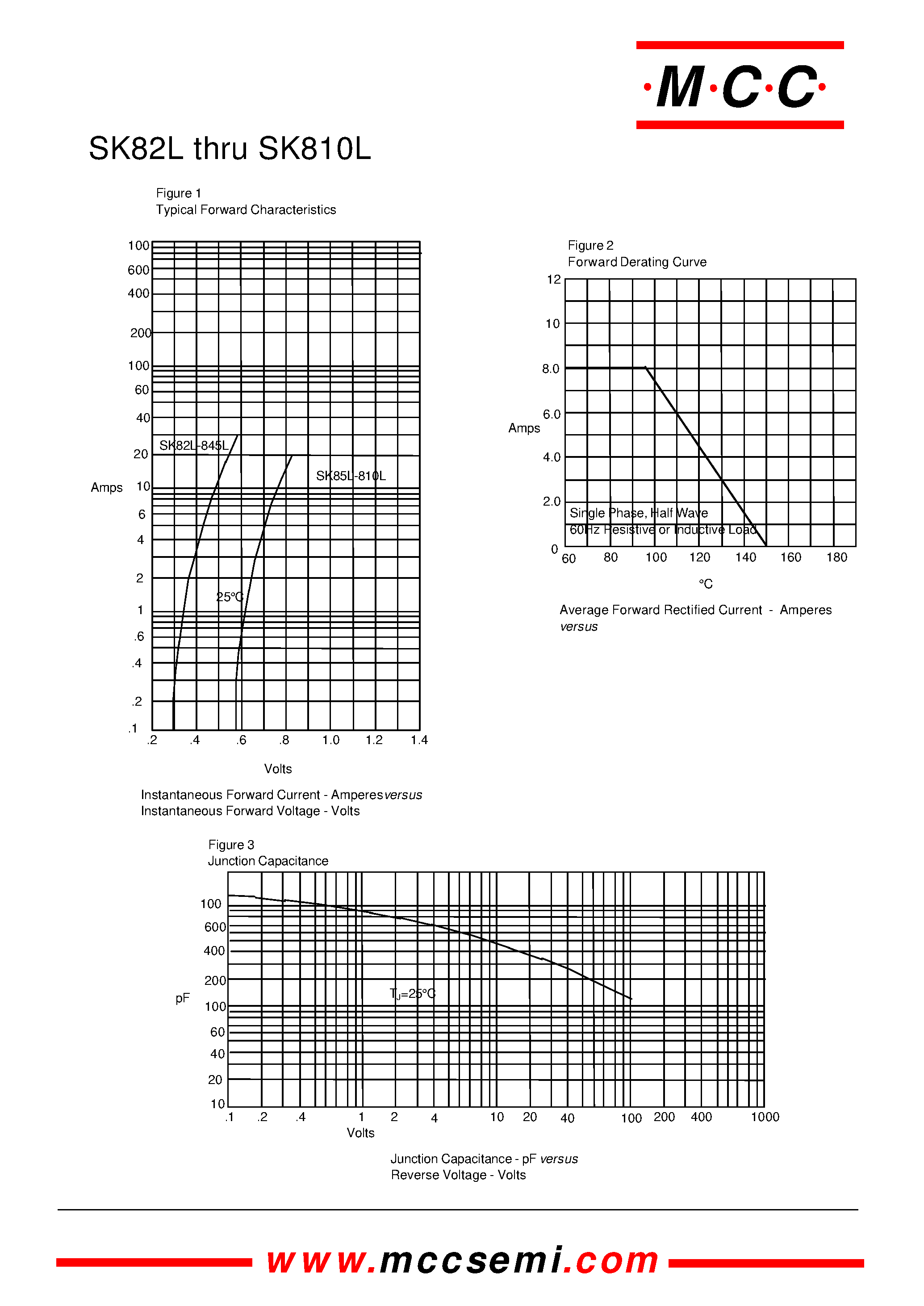 Datasheet SK88L - 8.0 Amp Schottky Rectifier 20 to 100 Volts page 2