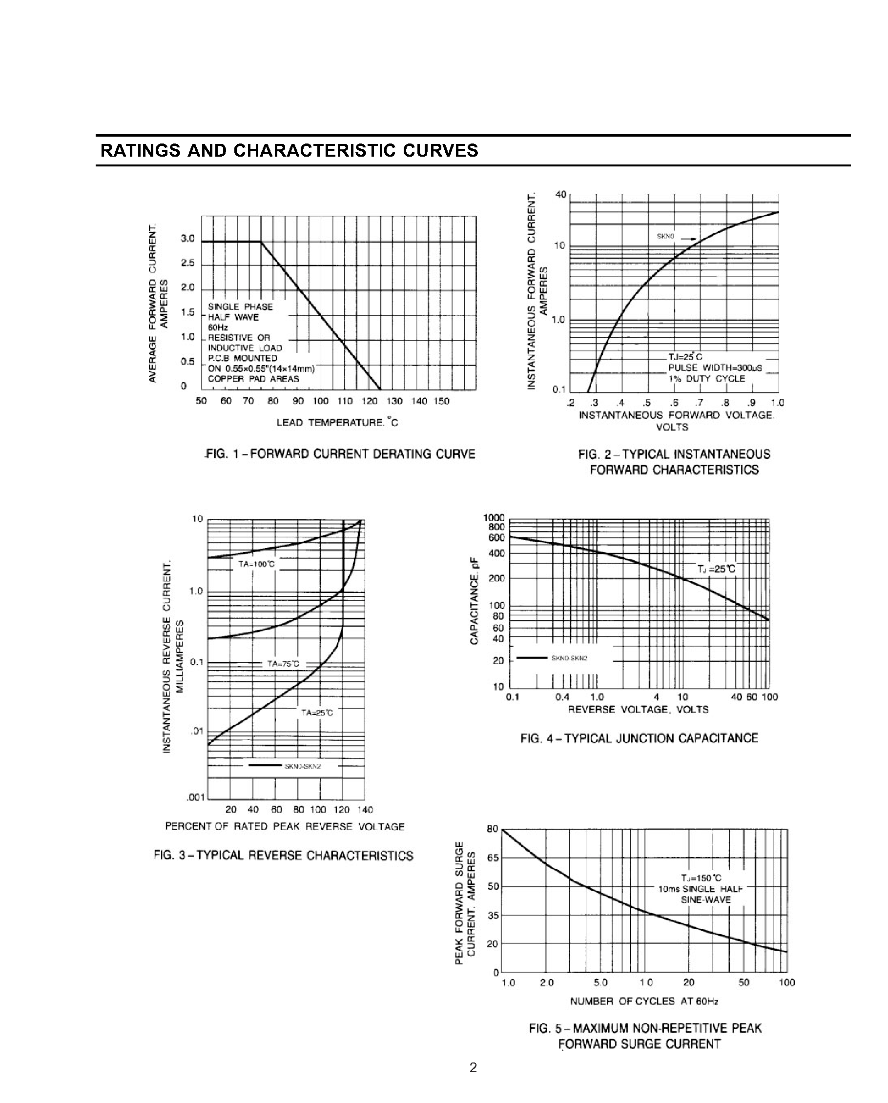 Datasheet SKN2 page 2 Datasheet SKN2 - SURFACE MOUNT SCHOTTKY BARRIER RECTIFIER page 2