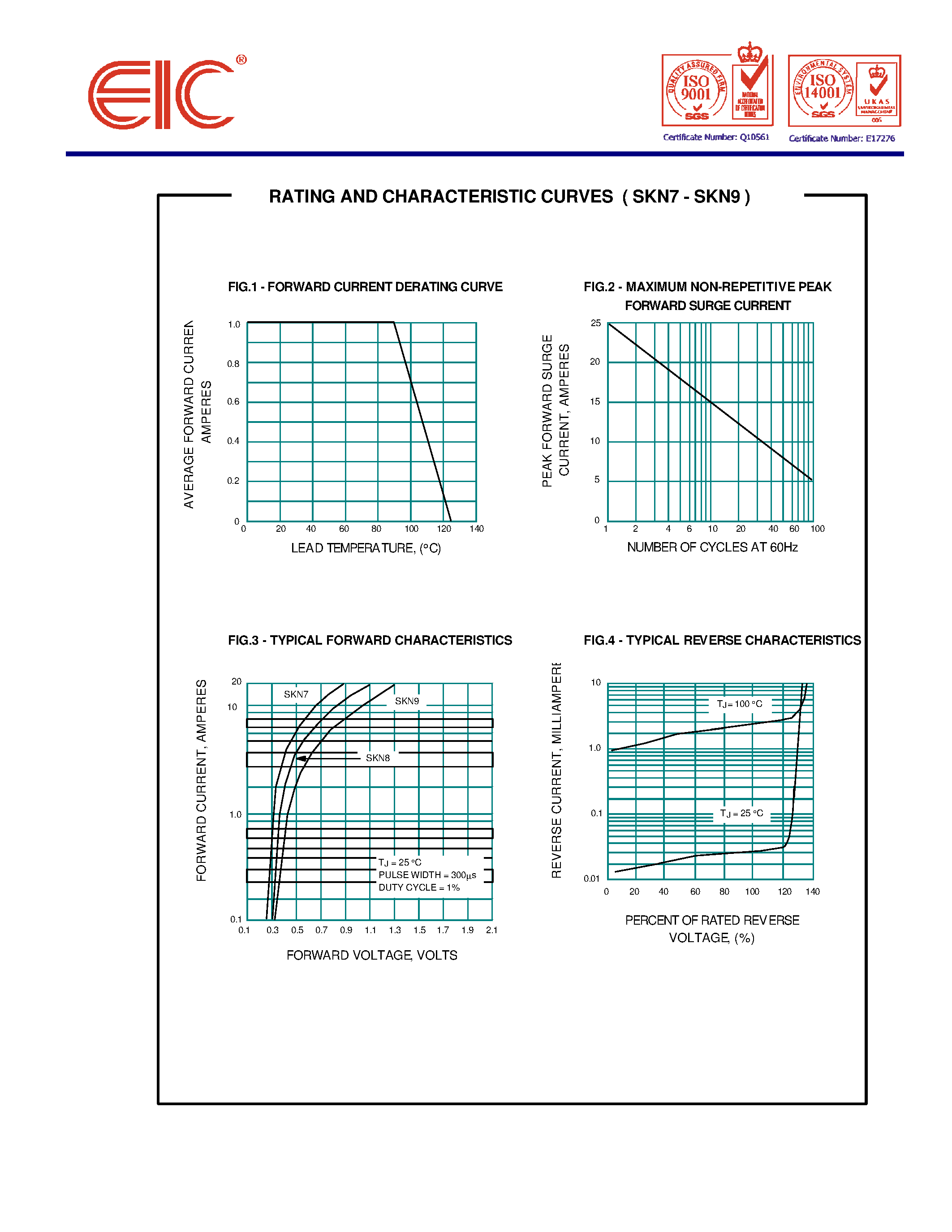 Datasheet SKN8 - SURFACE MOUNT SCHOTTKY BARRIER RECTIFIERS page 2
