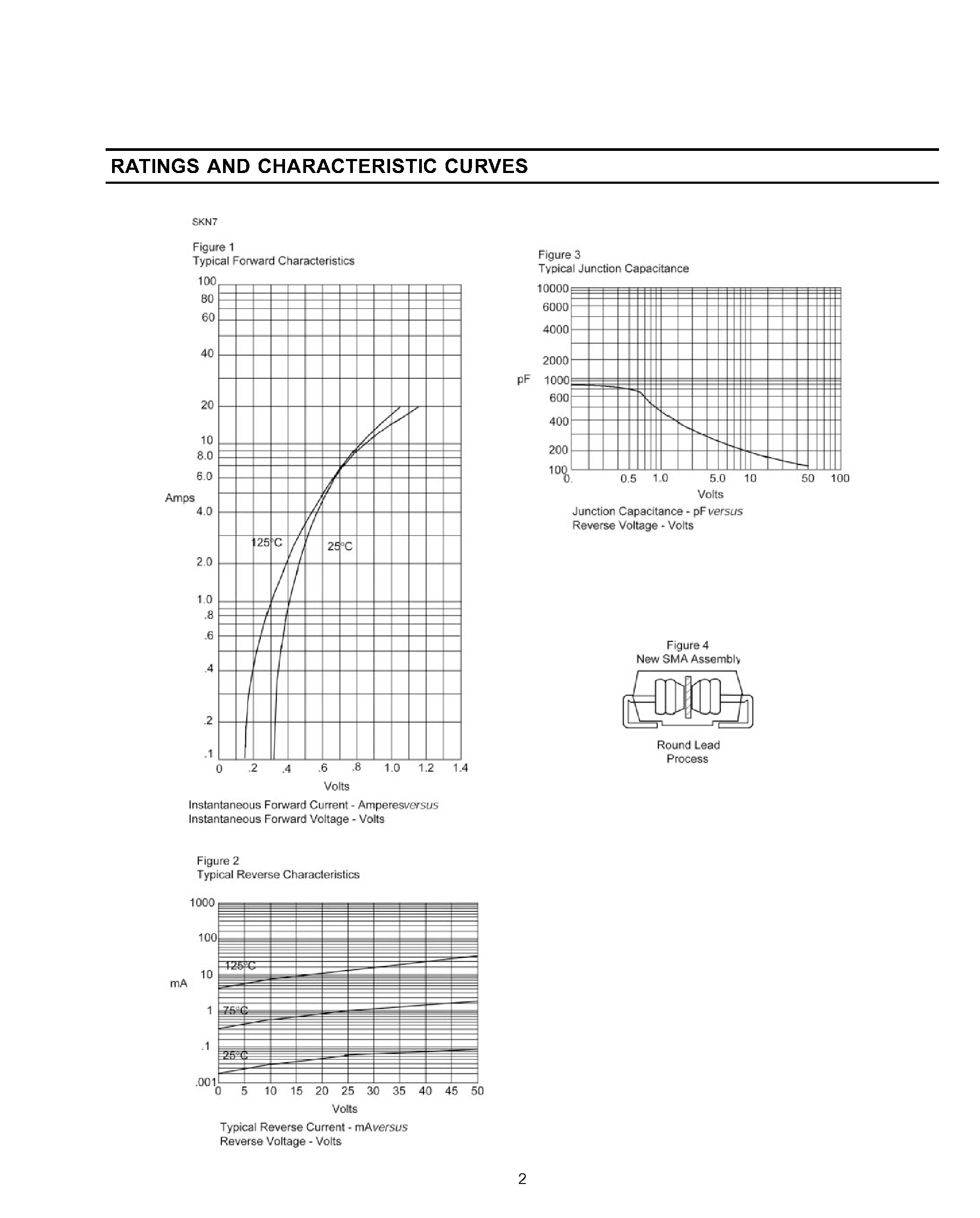 Datasheet SKN9 page 2 Datasheet SKN9 - SURFACE MOUNT SCHOTTKY BARRIER RECTIFIER page 2