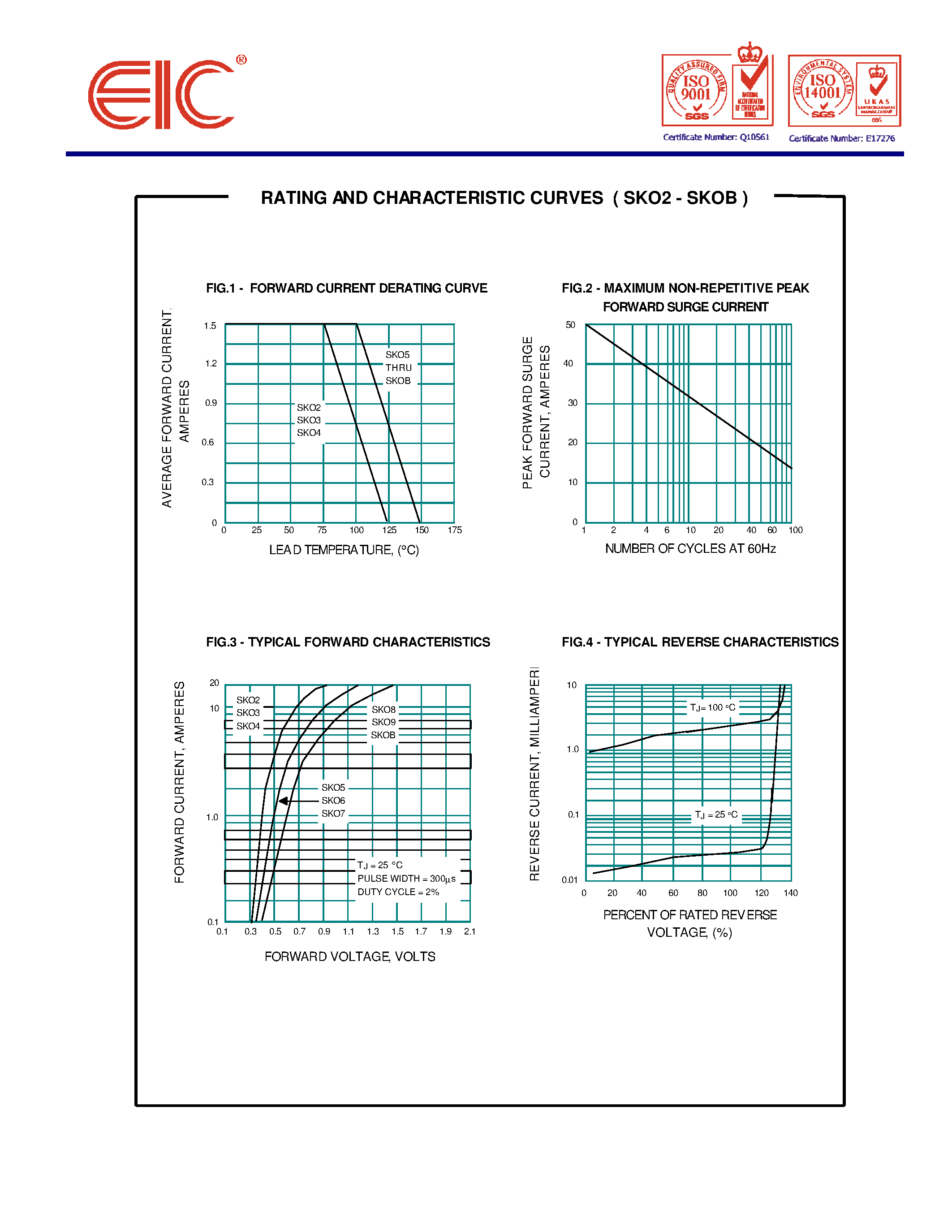 Datasheet SKOB - SURFACE MOUNT SCHOTTKY BARRIER RECTIFIERS page 2