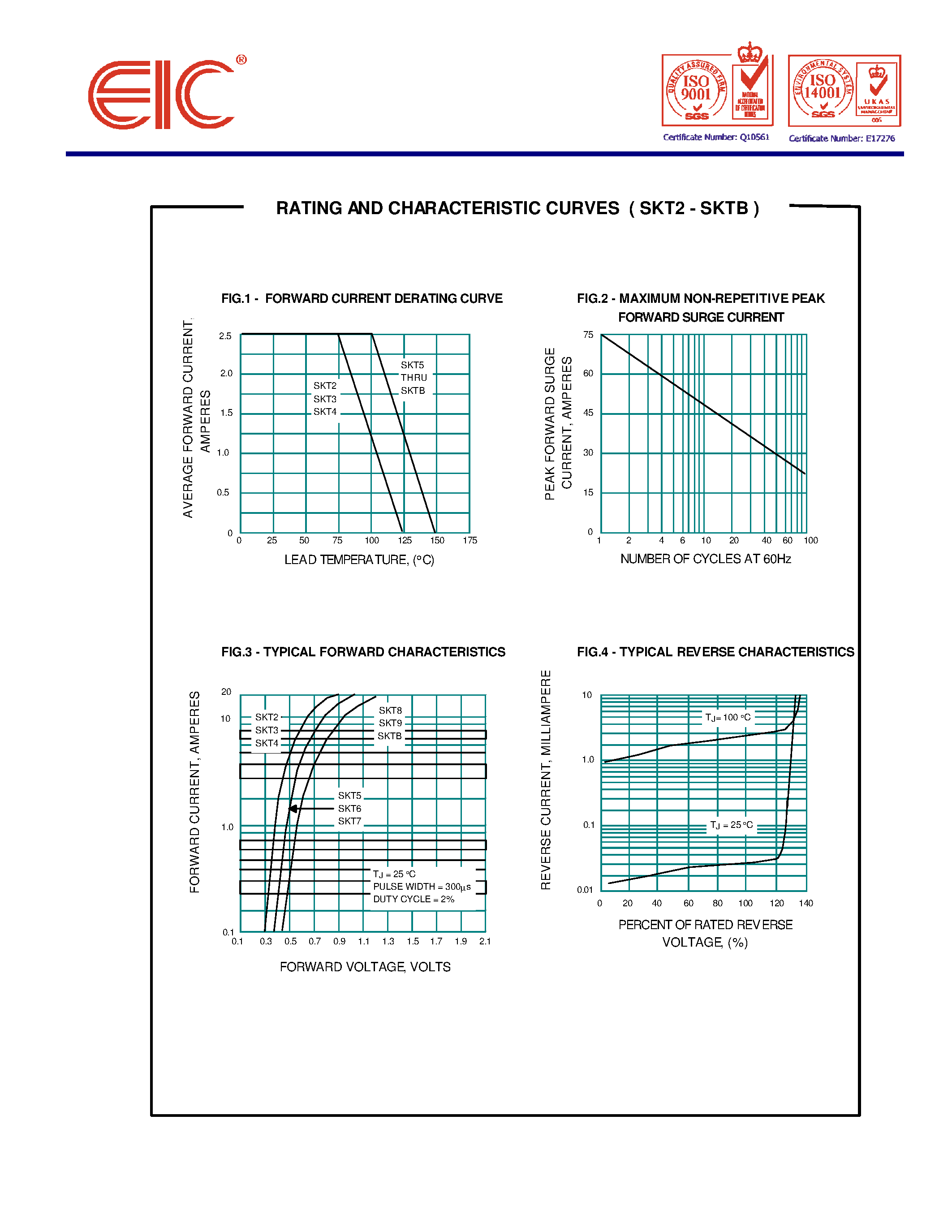 Datasheet SKT3 - SURFACE MOUNT SCHOTTKY BARRIER RECTIFIERS page 2