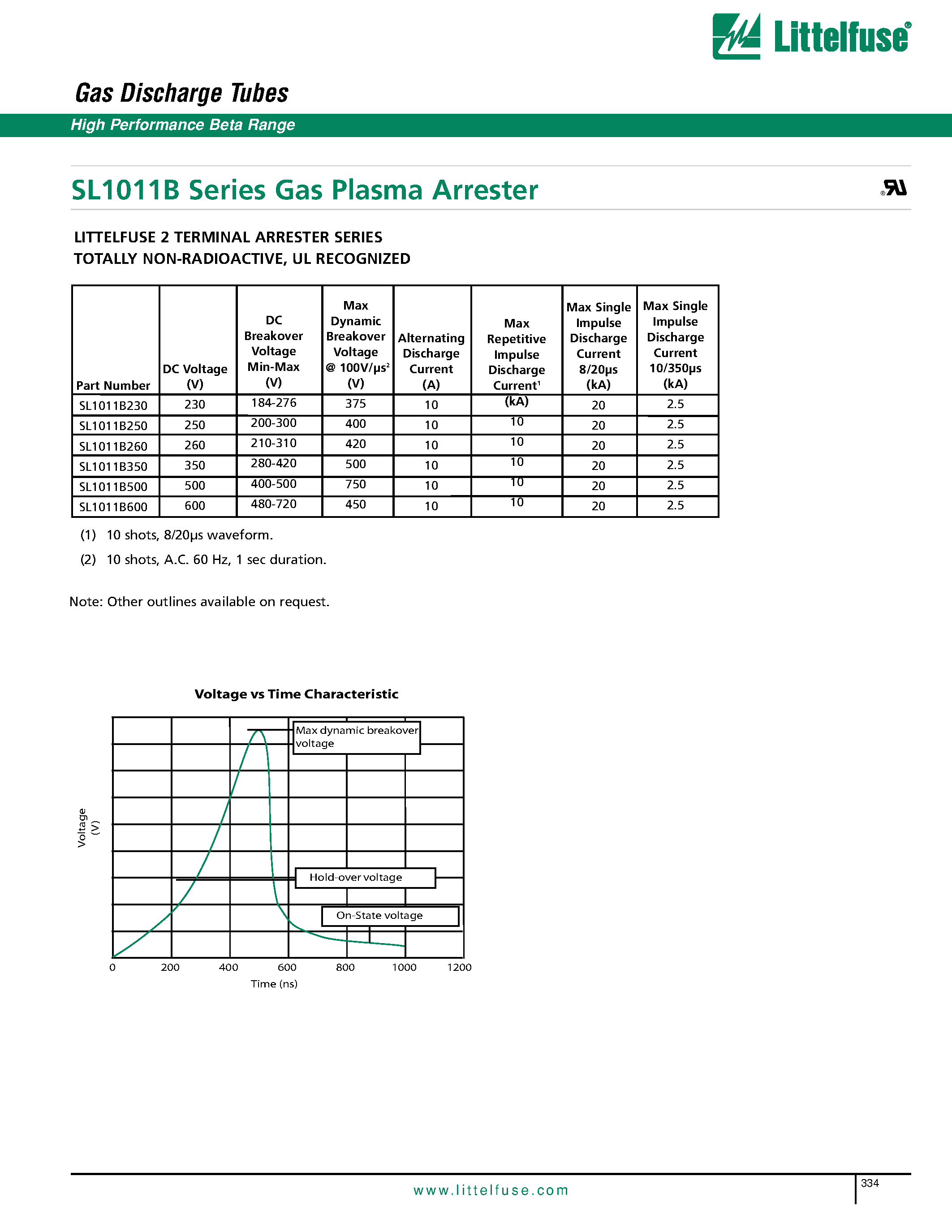 Даташит на микросхему SL1011B250 страница 2 Даташит SL1011B250 - Gas Plasma Arrester страница 2