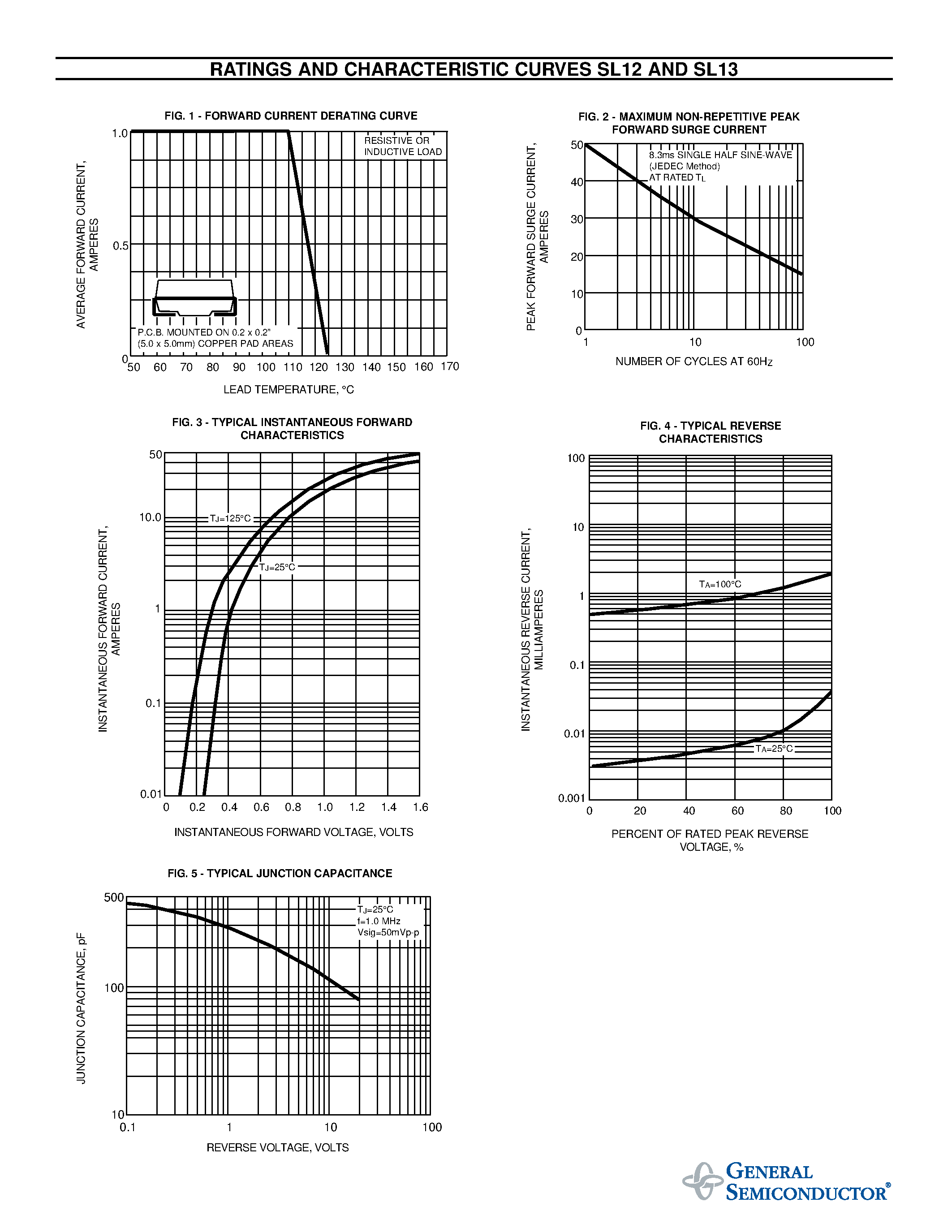 Datasheet SL12 page 2 Datasheet SL12 - LOW VF SURFACE MOUNT SCHOTTKY BARRIER RECTIFIER page 2