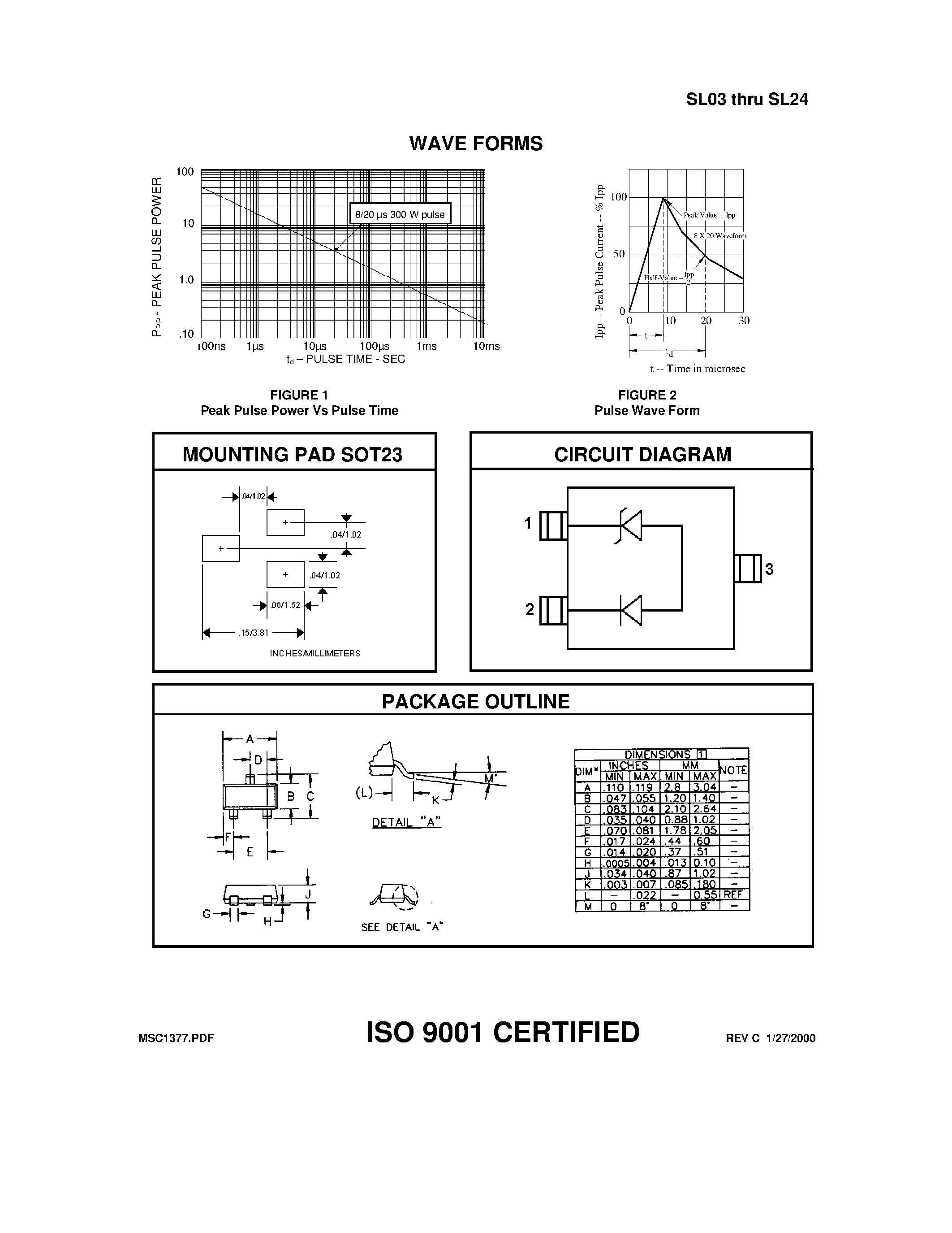 Datasheet SL12 - TVSarray Series page 2