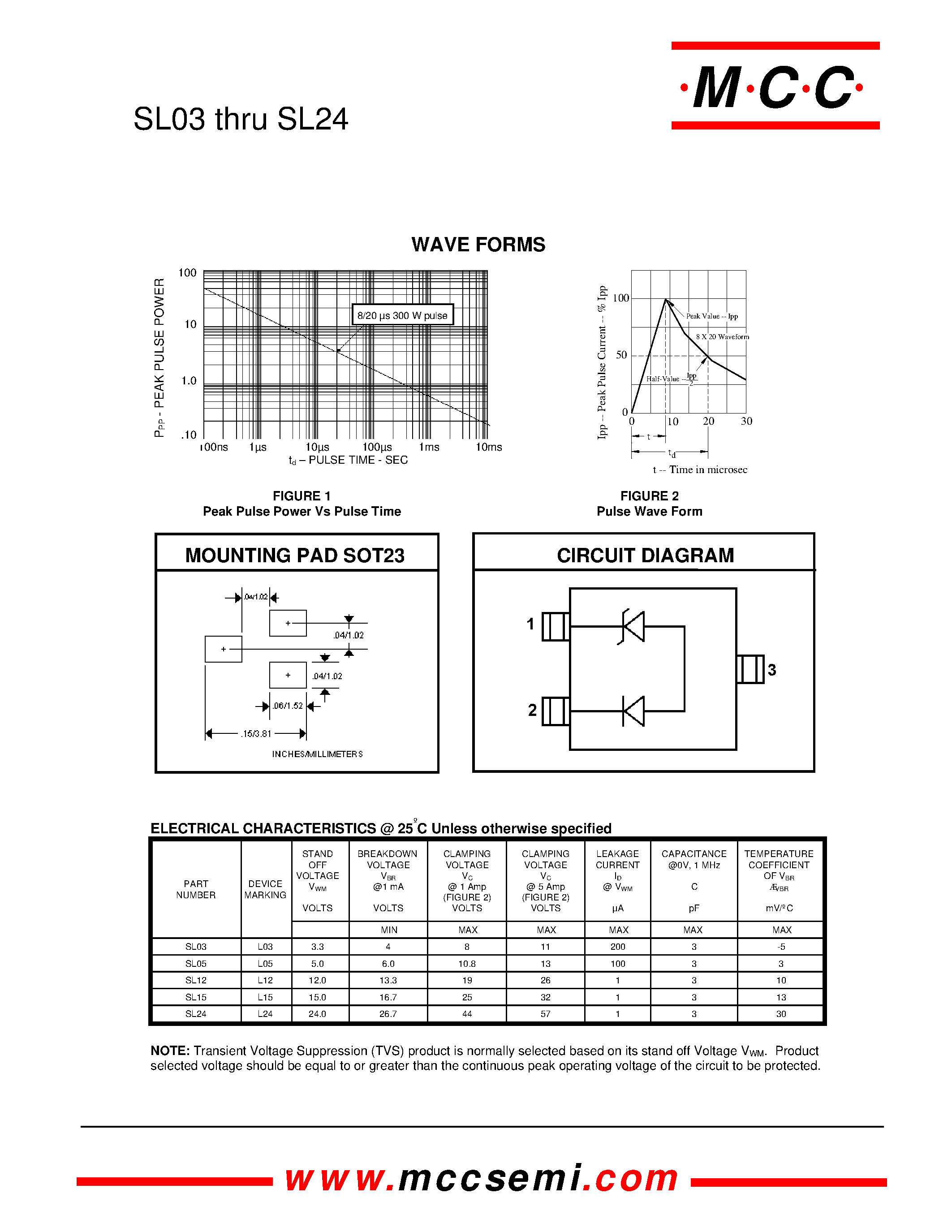Datasheet SL12 page 2 Datasheet SL12 - Transient Voltage Suppressor 300 Watt page 2