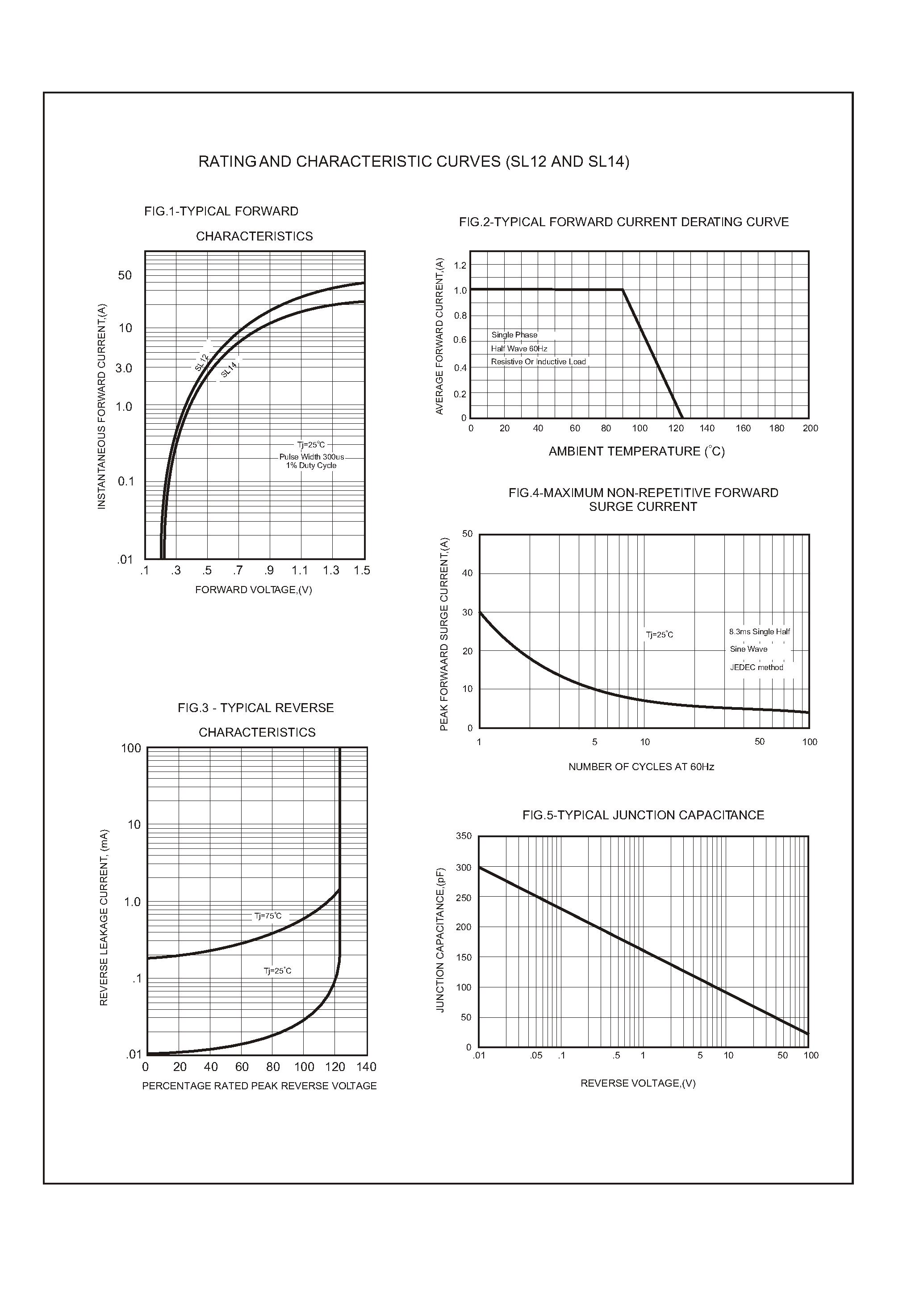 Datasheet SL12 page 2 Datasheet SL12 - Silicon epitaxial planer type page 2