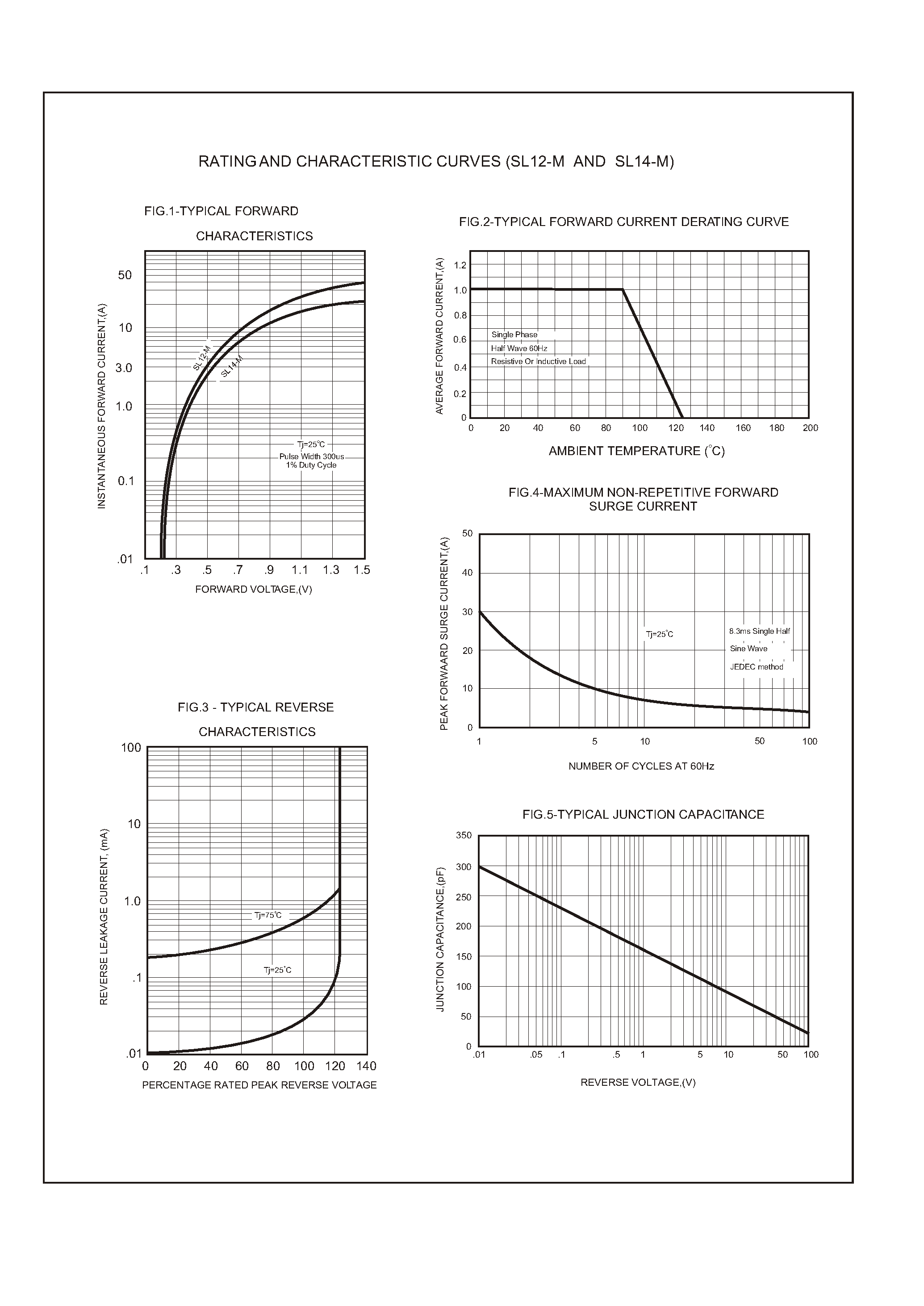 Datasheet SL12-M page 2 Datasheet SL12-M - Silicon epitaxial planer type page 2