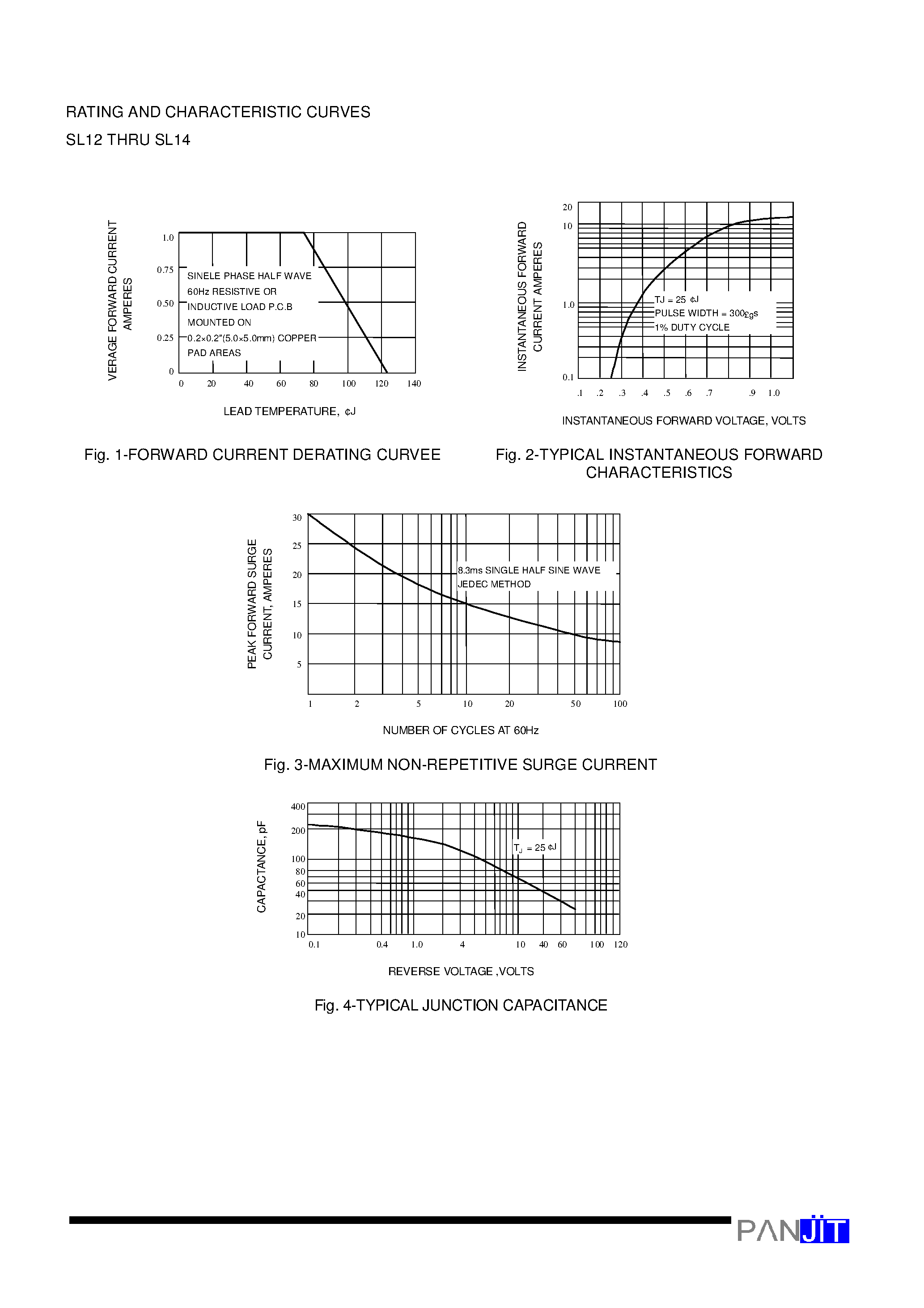 Datasheet SL14 - LOW VF SURFACE MOUNT SCHOTTKY BARRIER RECTIFIER(VOLTAGE - 20 to 40 Volts CURRENT - 1.0 Ampere) page 2