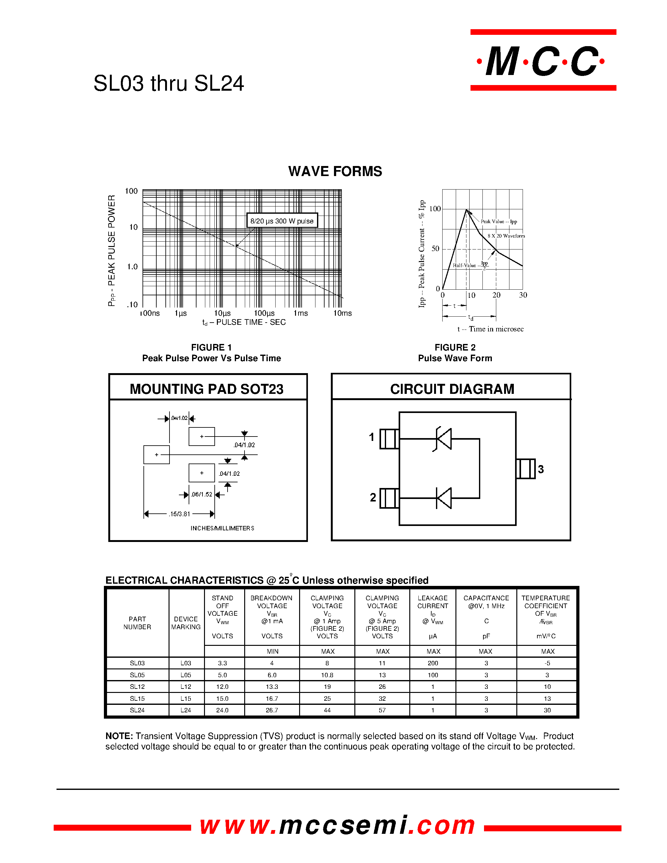 Datasheet SL15 - Transient Voltage Suppressor 300 Watt page 2
