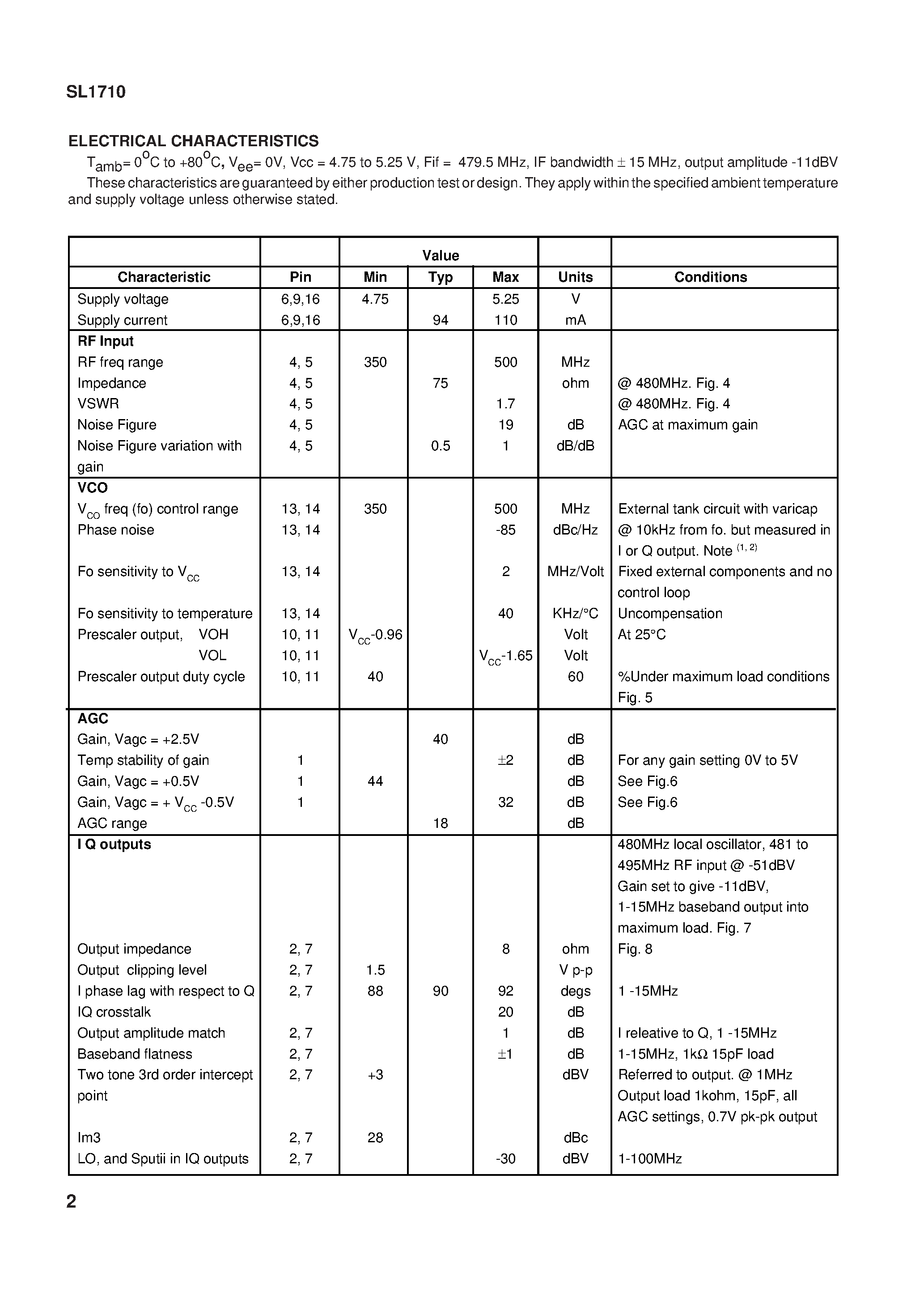 Datasheet SL1710 - Quadrature Downconverter page 2