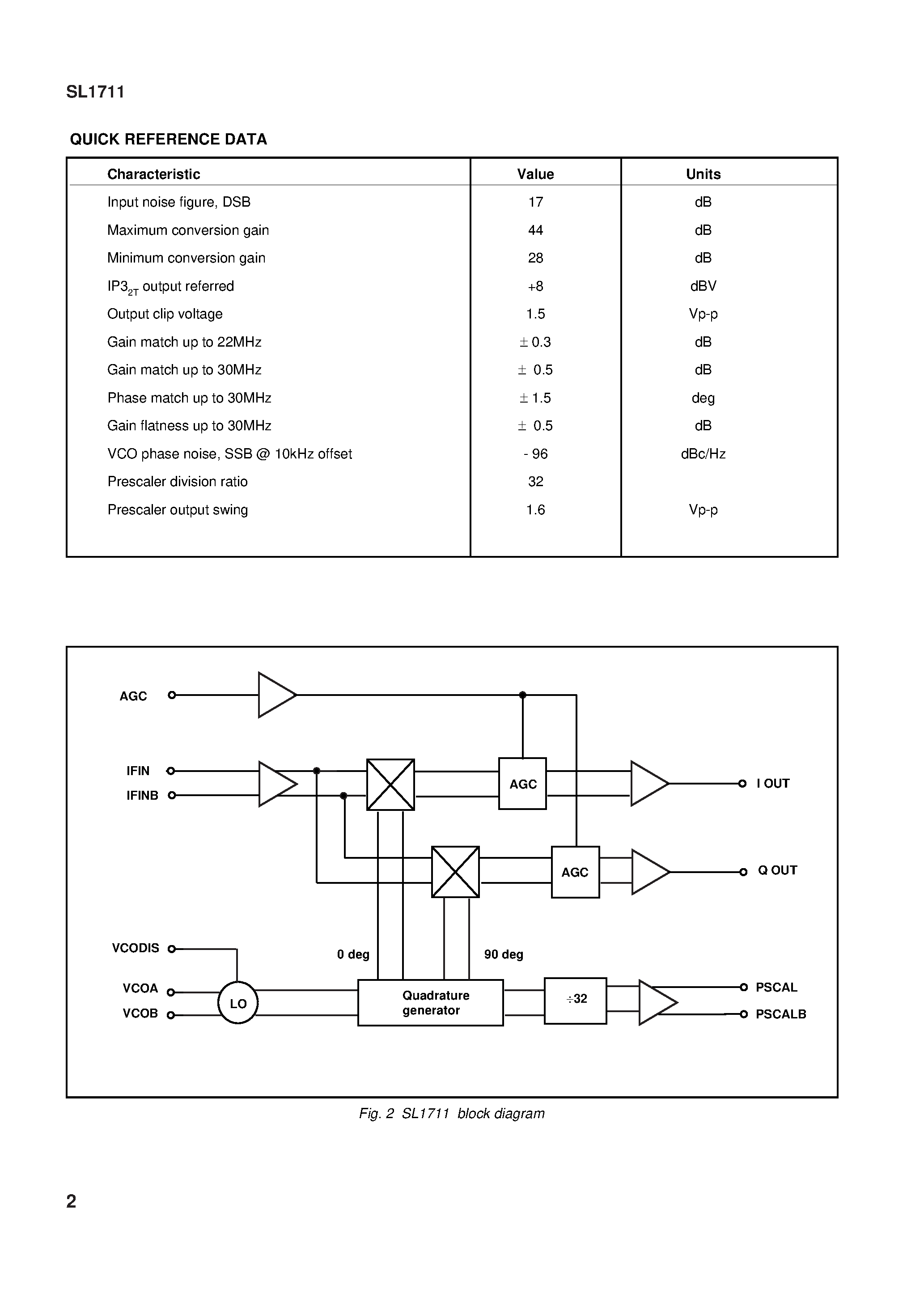 Datasheet SL1711 page 2 Datasheet SL1711 - Quadrature Downconverter page 2