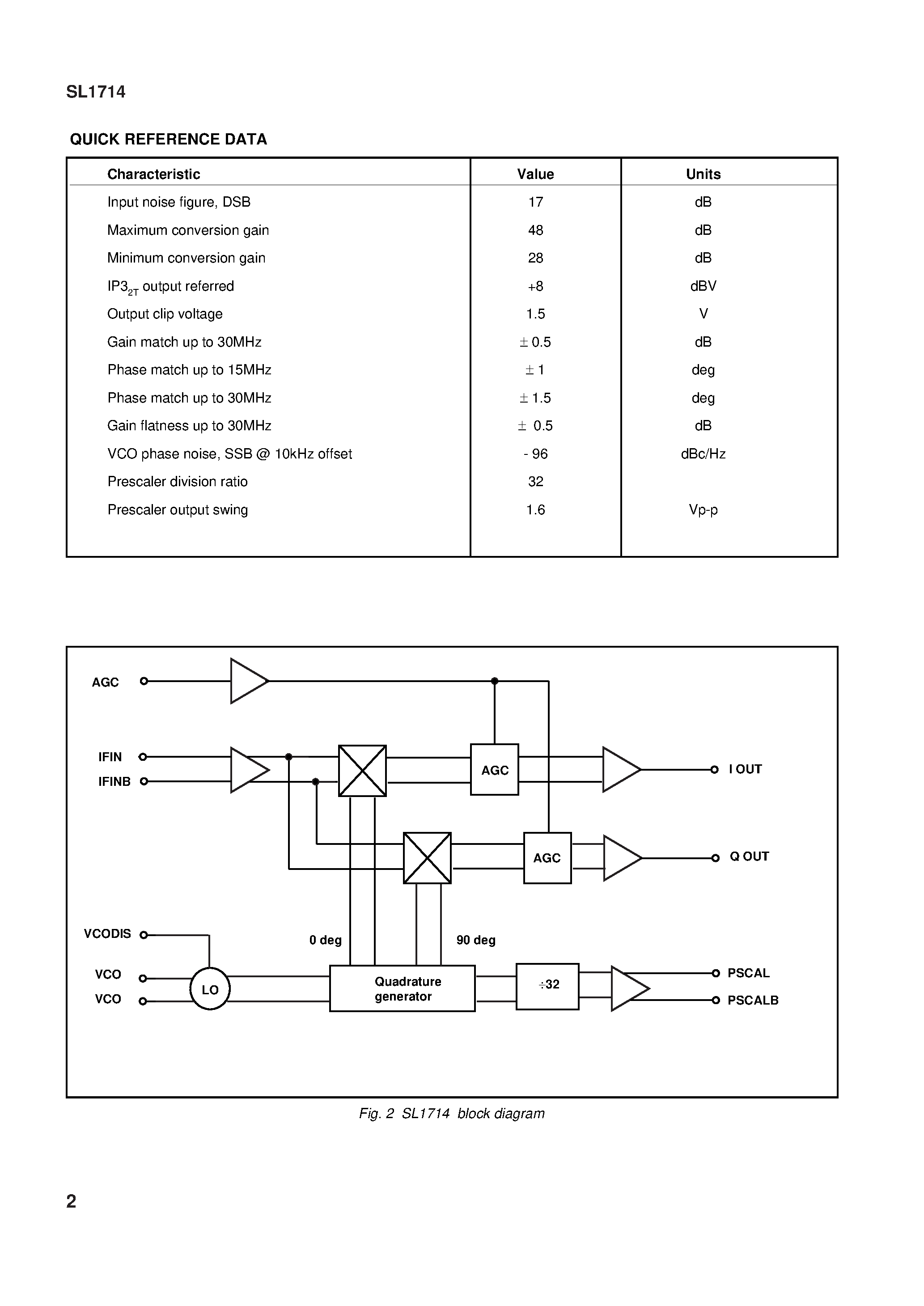 Datasheet SL1714C page 2 Datasheet SL1714C - Quadrature Downconverter page 2