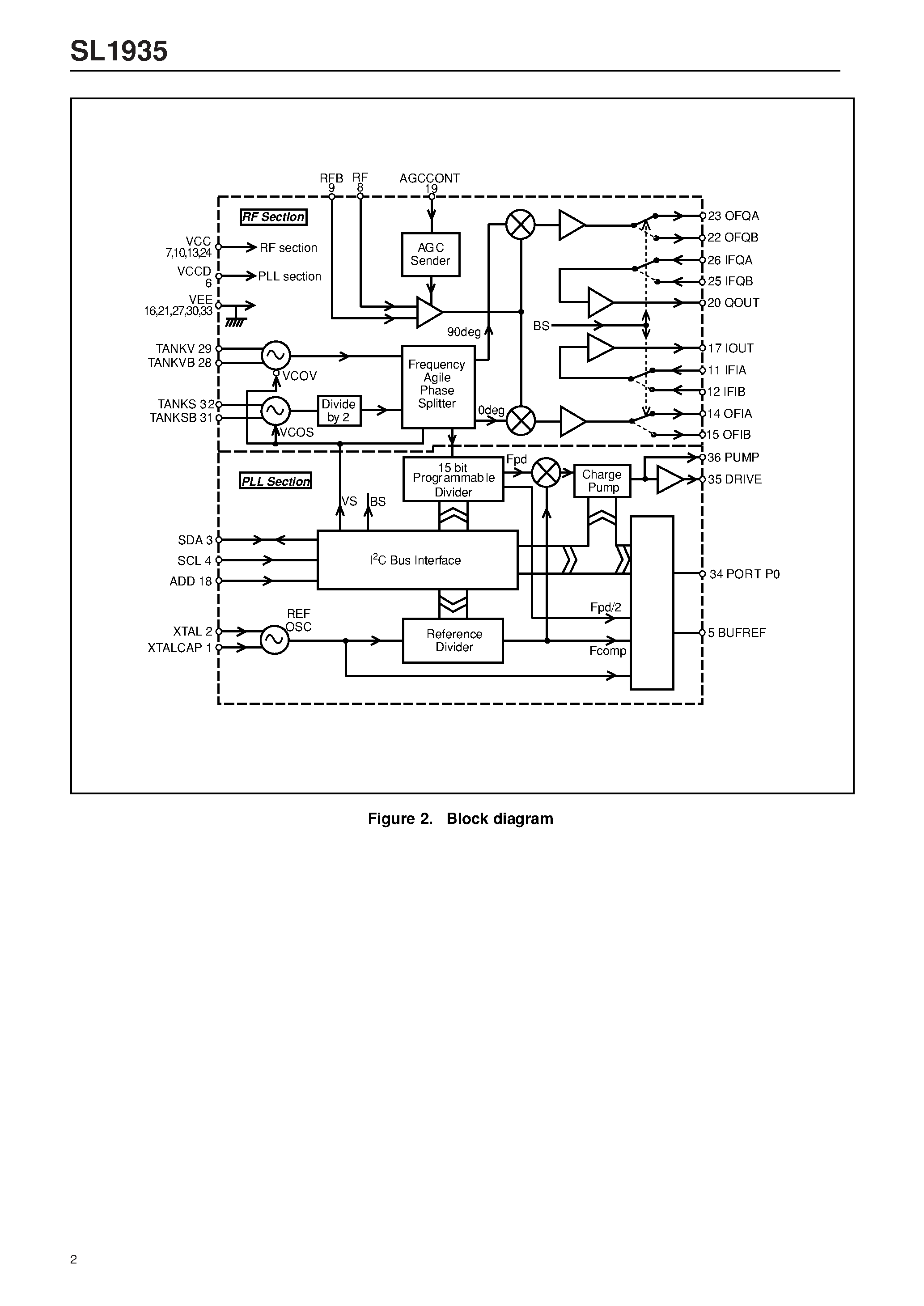 Datasheet SL1935NP1Q page 2 Datasheet SL1935NP1Q - Single Chip Synthesized Zero IF Tuner page 2