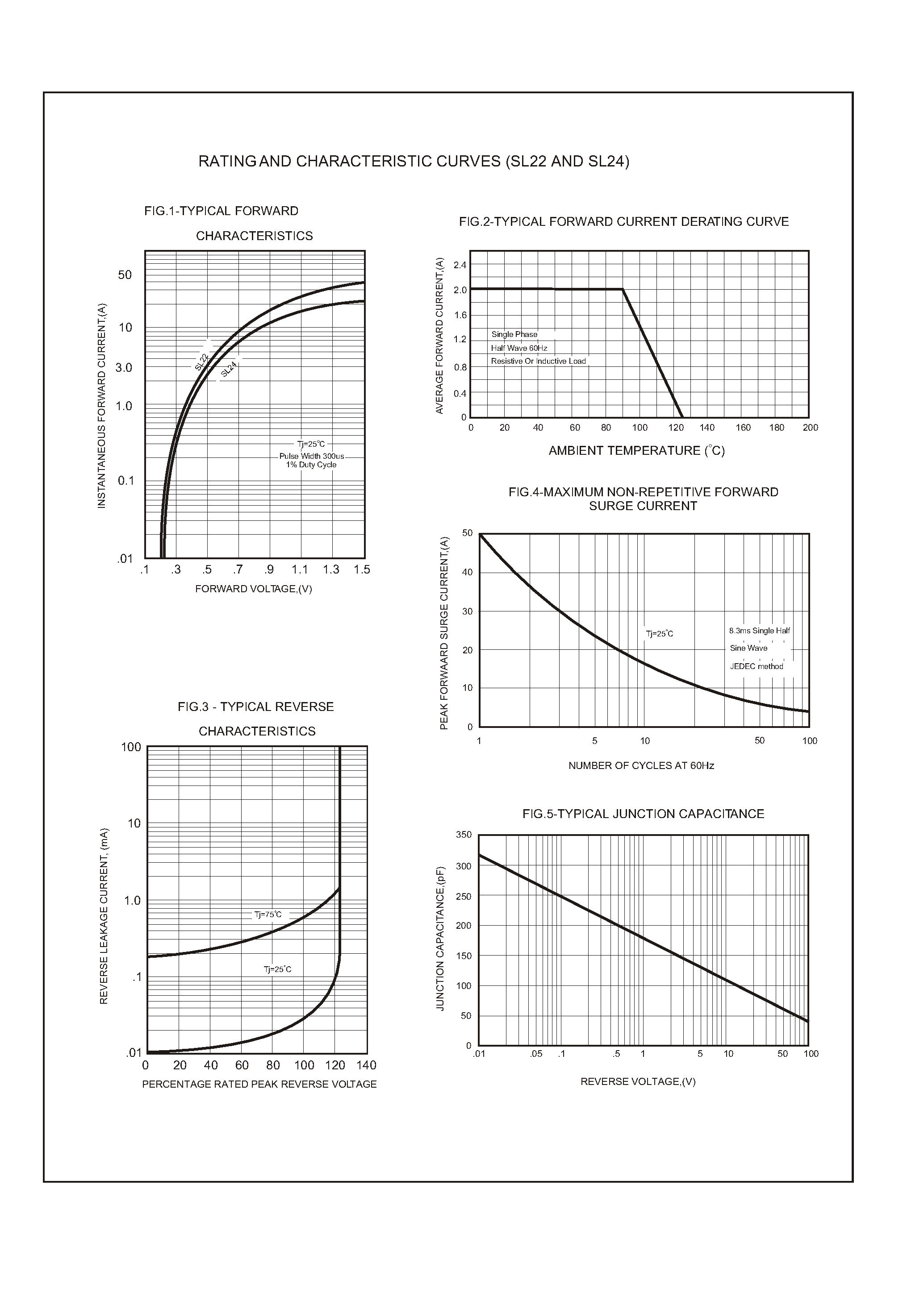 Даташит на микросхему SL22 страница 2 Даташит SL22 - Silicon epitaxial planer type страница 2