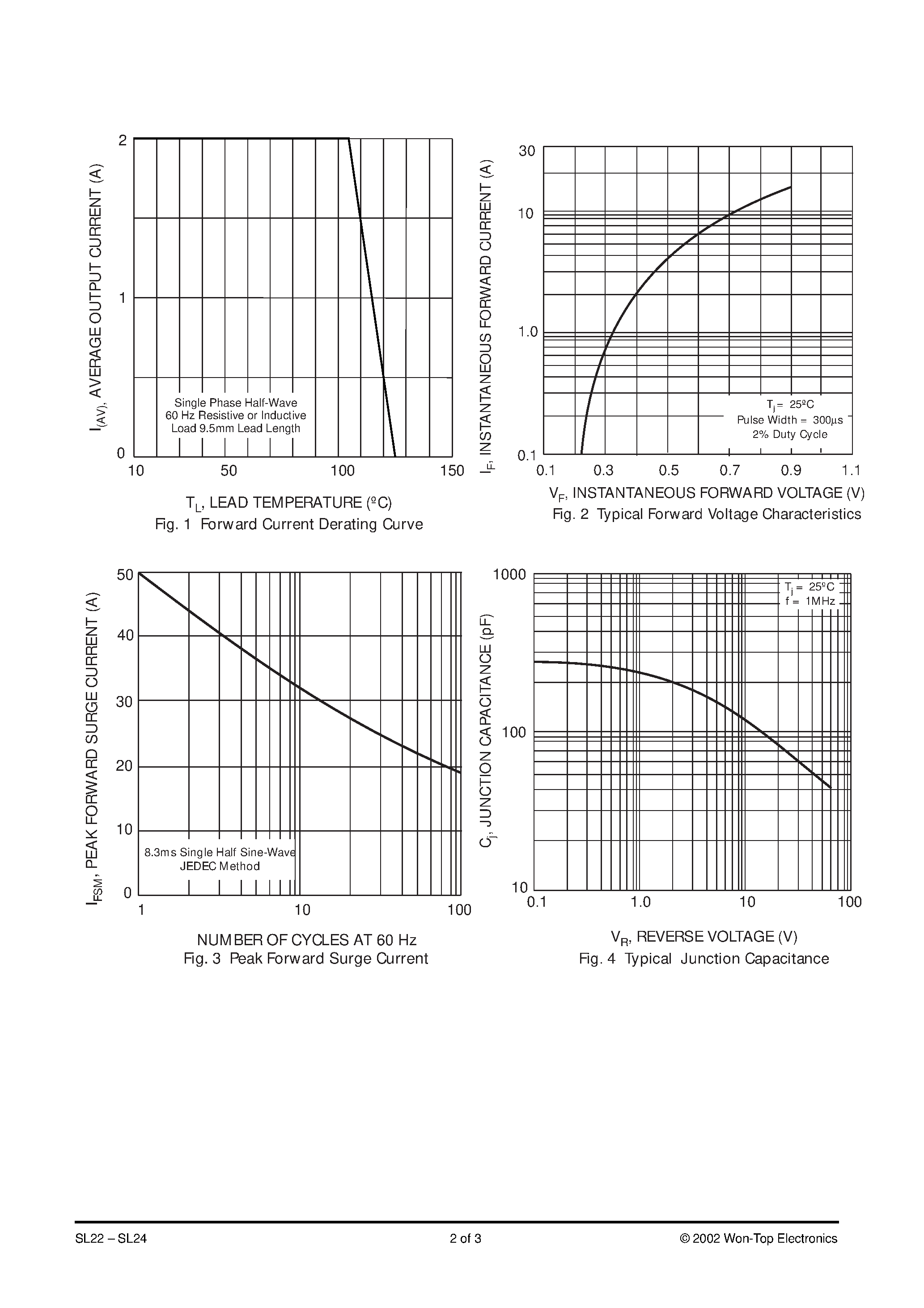 Datasheet SL22-T1 page 2 Datasheet SL22-T1 - 2.0A LOW VF SURFACE MOUNT SCHOTTKY BARRIER RECTIFIER page 2