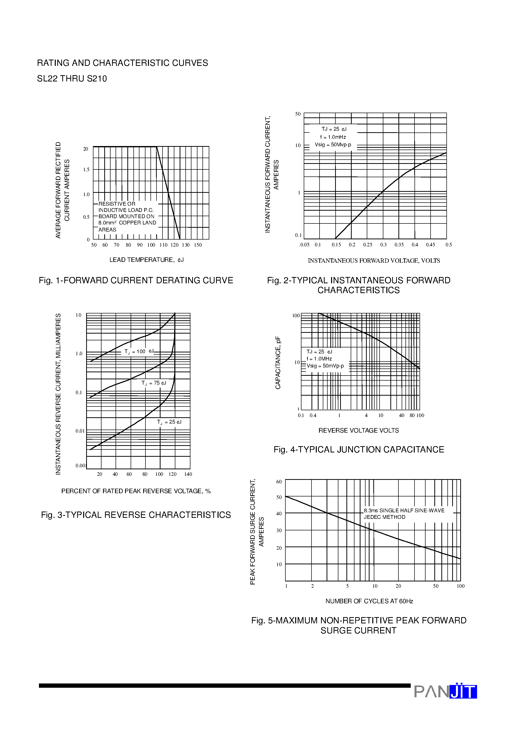Даташит на микросхему SL23 страница 2 Даташит SL23 - LOW VF SURFACE MOUNT SCHOTTKY BARRIER RECTIFIER(VOLTAGE - 20 to 40 Volts CURRENT - 2.0 Amperes) страница 2