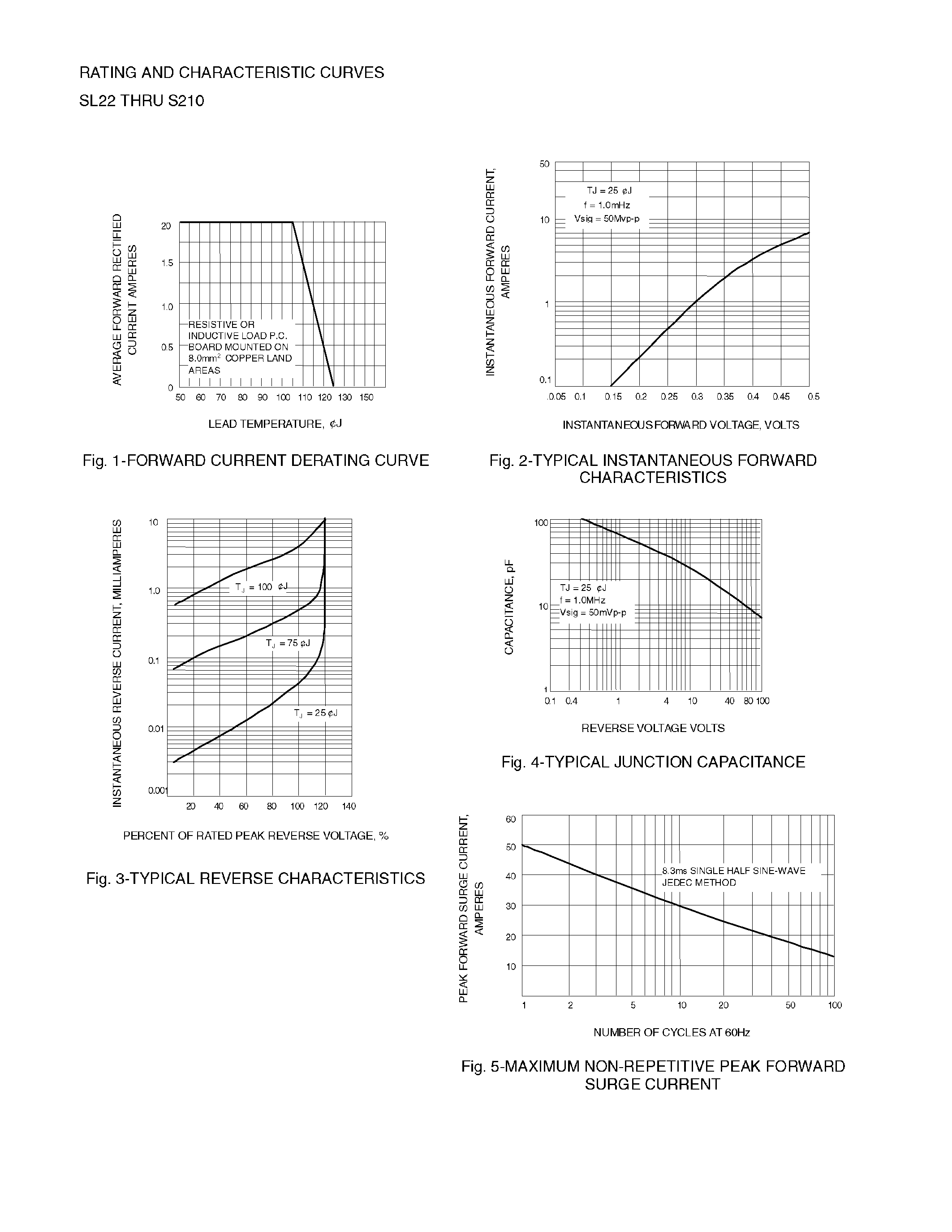 Даташит на микросхему SL23 страница 2 Даташит SL23 - LOW VF SURFACE MOUNT SCHOTTKY BARRIER RECTIFIER страница 2
