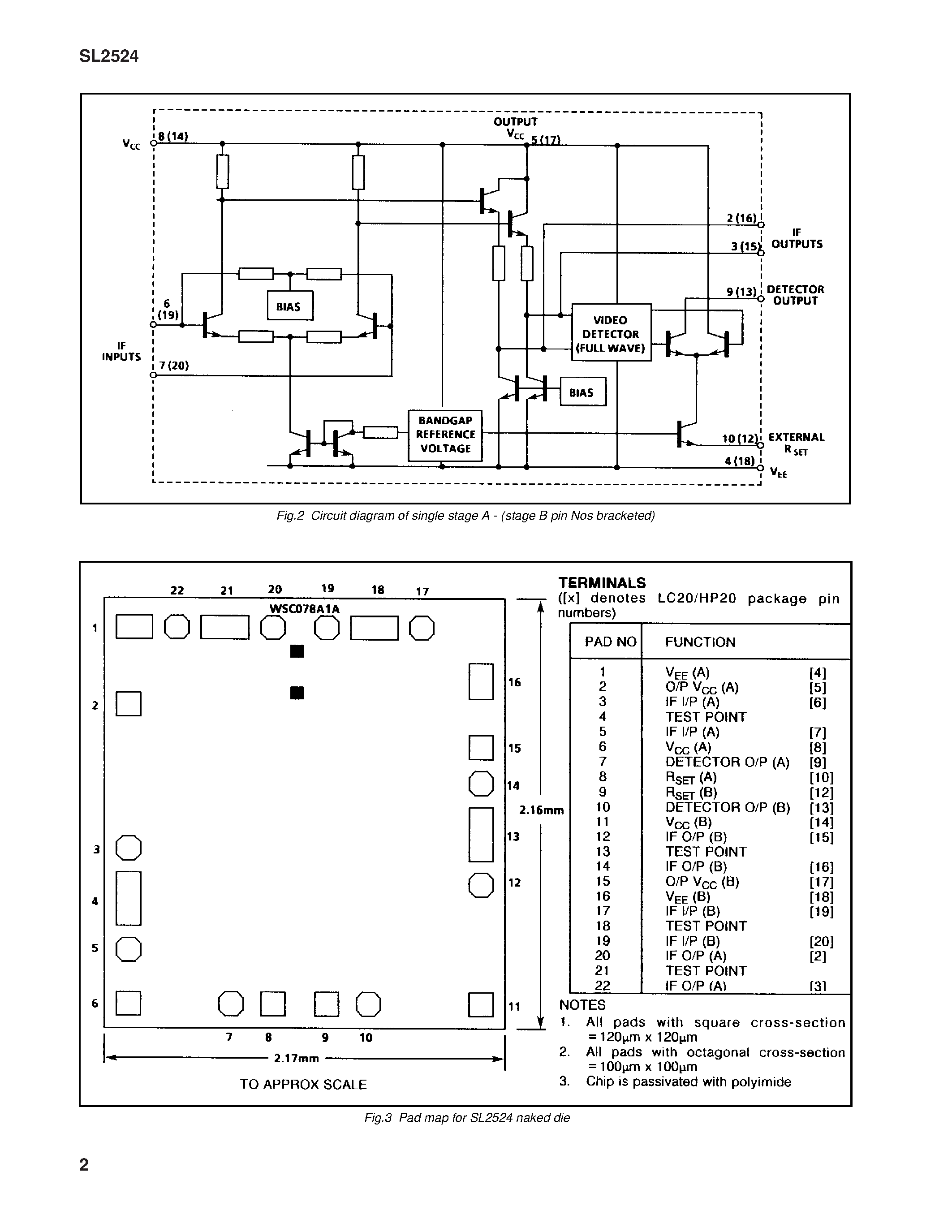 Даташит на микросхему SL2524 страница 2 Даташит SL2524 - 1.3GHz Dual Wideband Logarithmic Amplifier страница 2