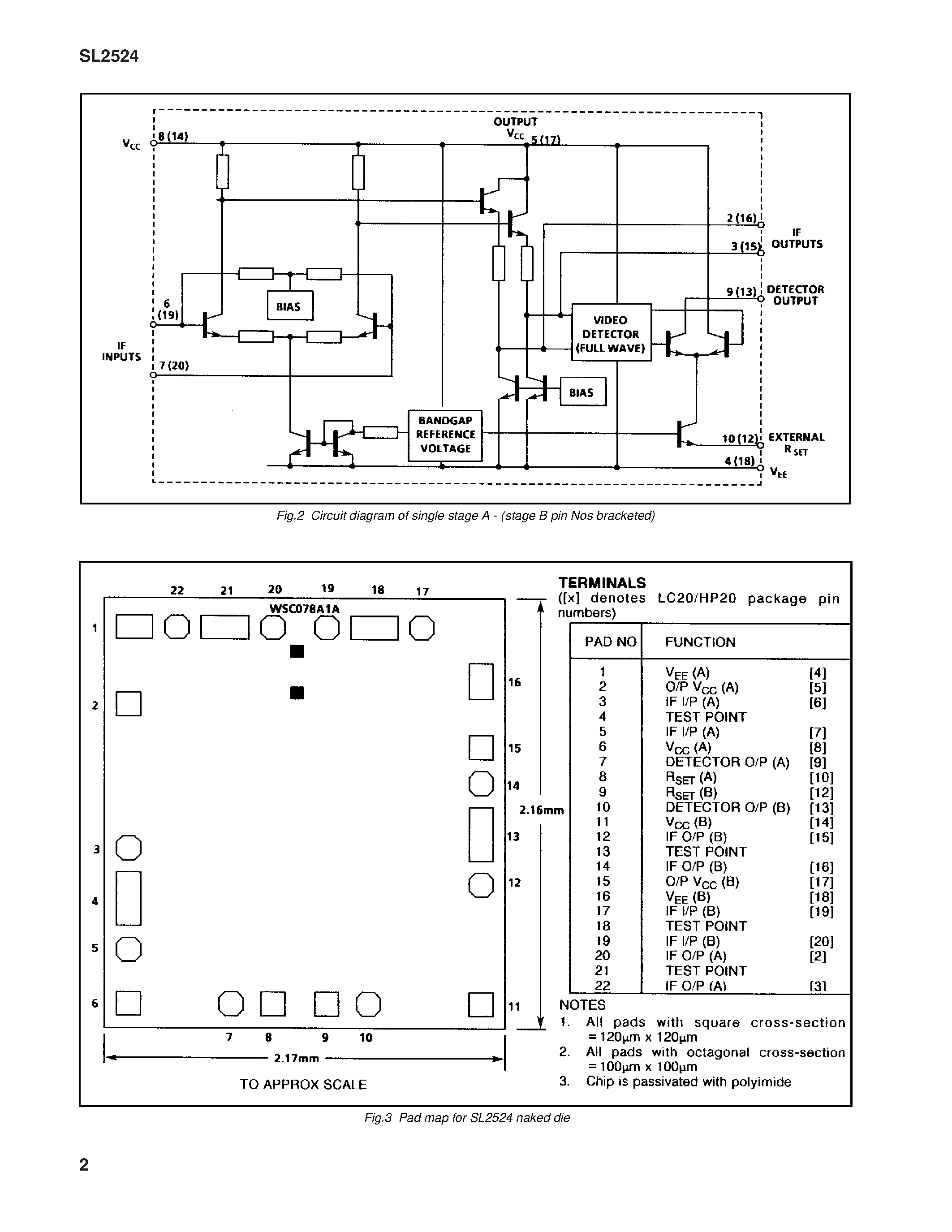 Datasheet SL2524 - 1.3GHz Dual Wideband Logarithmic Amplifier page 2
