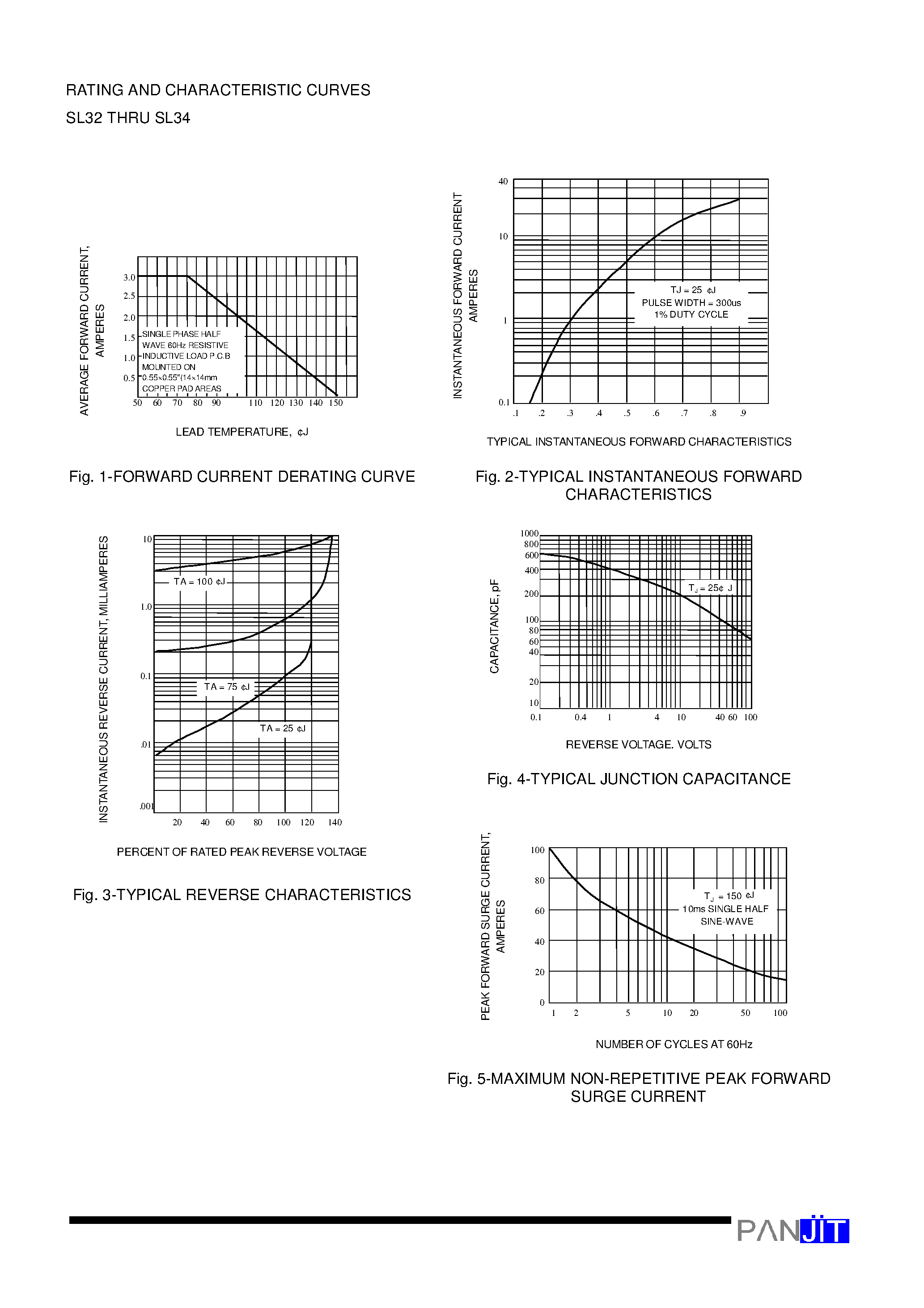Datasheet SL32 - LOW VF SURFACE MOUNT SCHOTTKY BARRIER RECTIFIER page 2