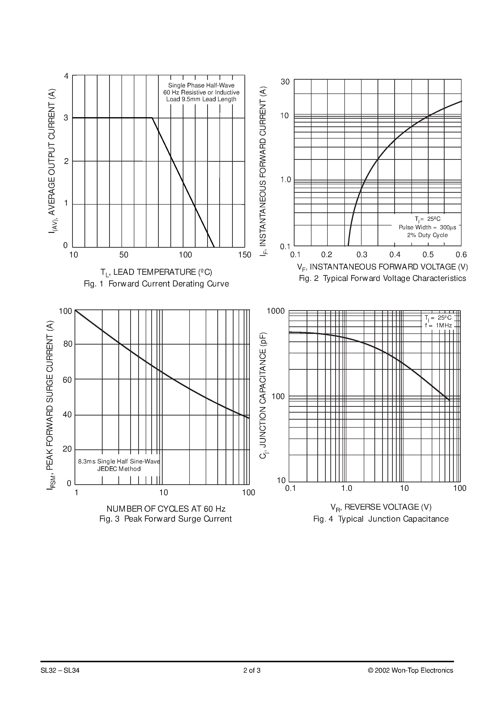 Datasheet SL32-T3 - 3.0A LOW VF SURFACE MOUNT SCHOTTKY BARRIER RECTIFIER page 2